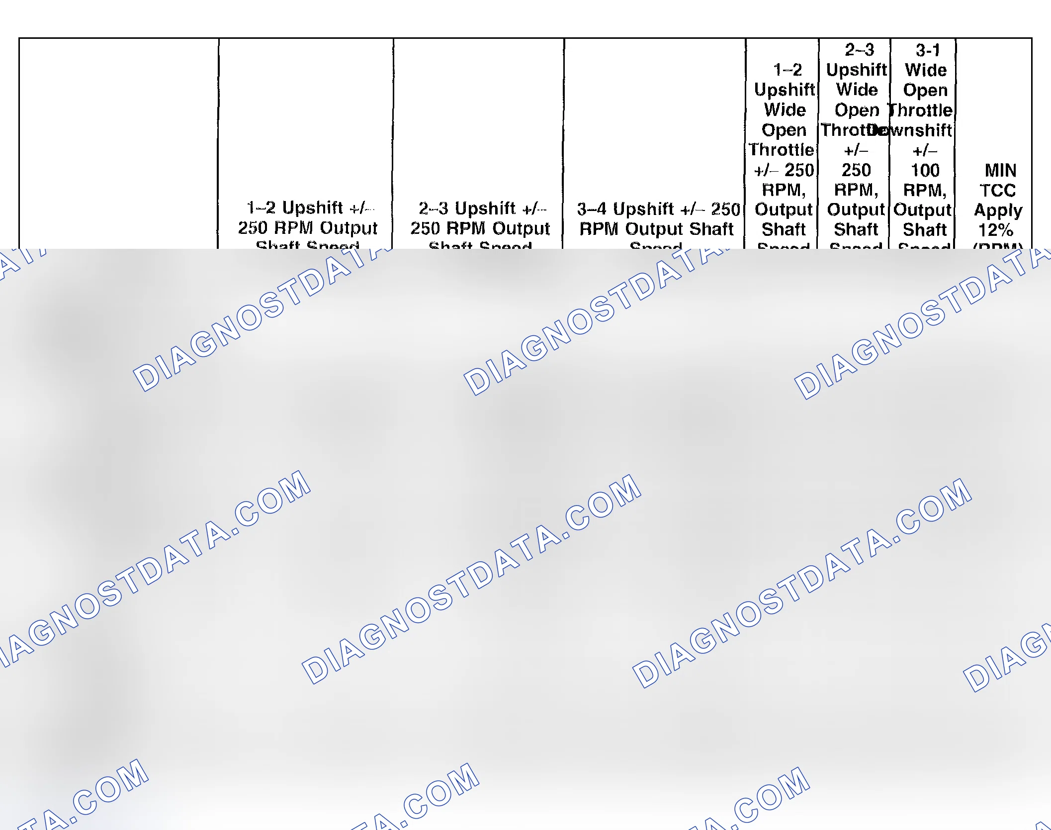 Scheme 311: Shift Speed Specification
