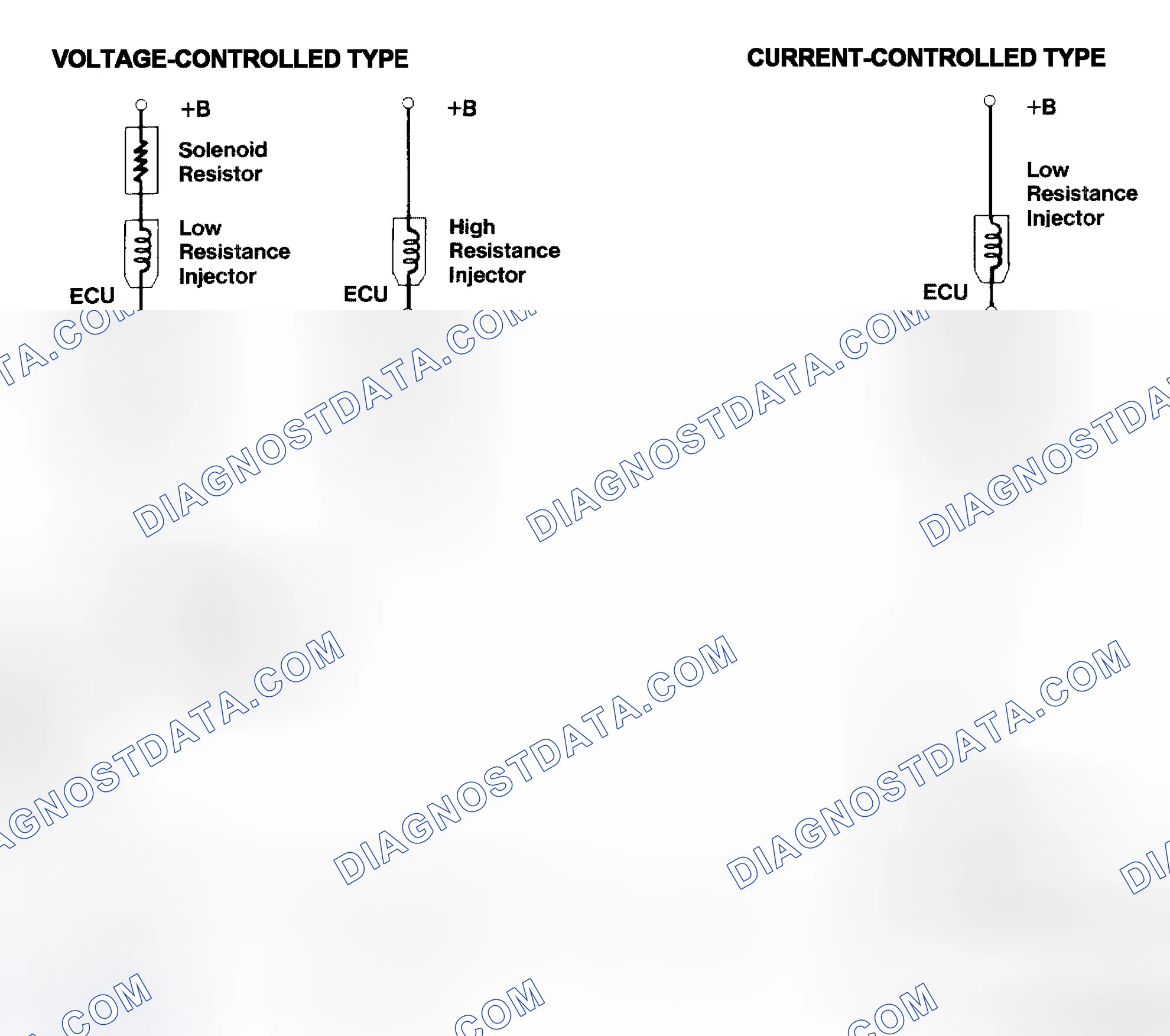 Scheme 4: Injector Driver Types - Current and Voltage