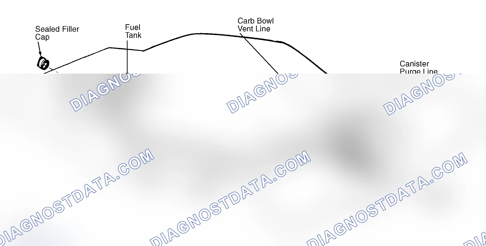 Scheme 4: Typical Fuel Evaporative System