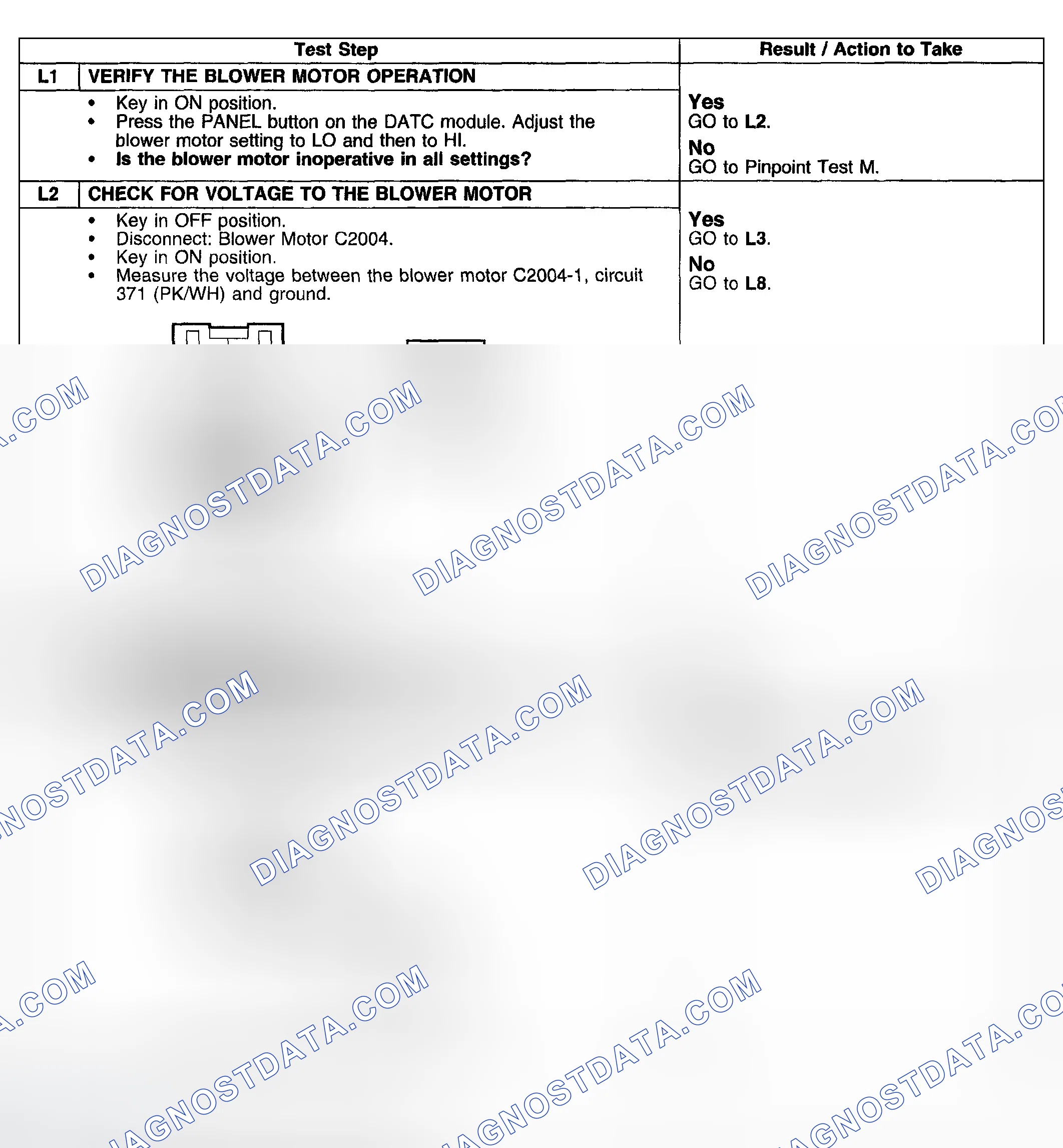 Scheme 181: Test Procedure