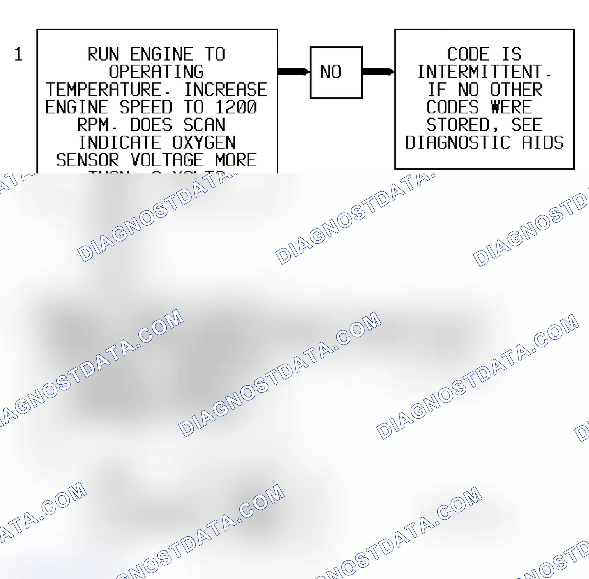 Scheme 221: Code P0132 Flow Chart ("S" & "T" Series 4.3L - VIN W) Heated O2 Sensor High Signal Voltage (Rich)