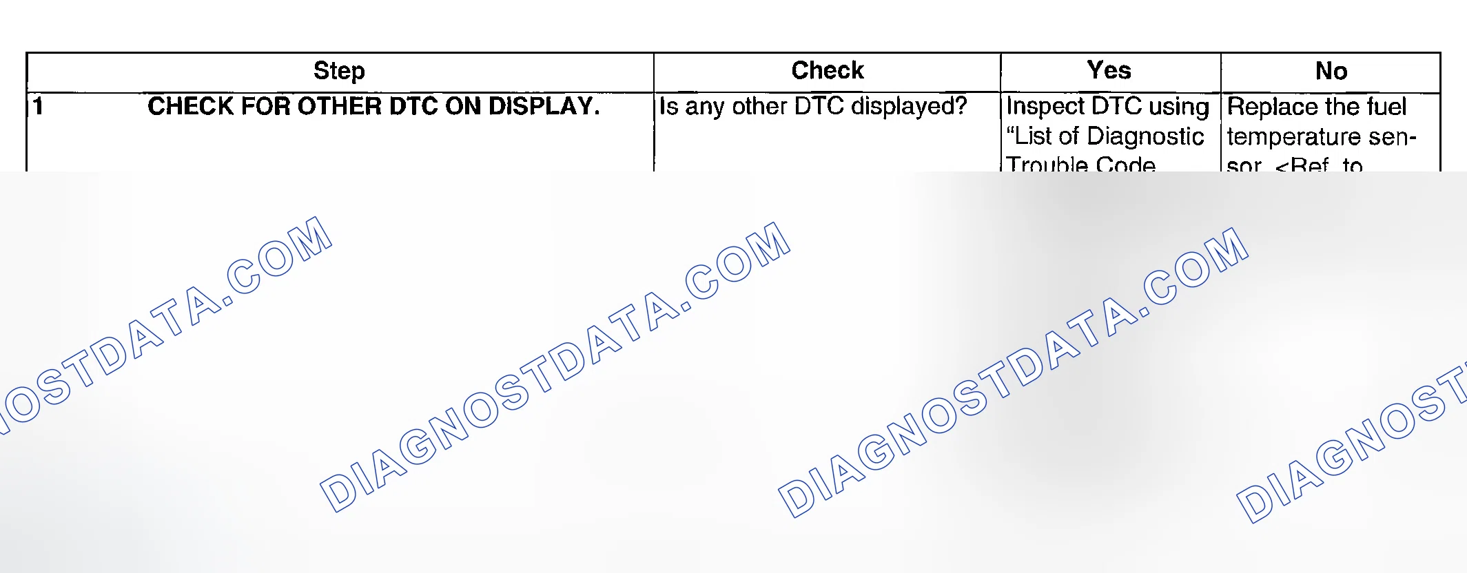 Scheme 930: DIAGNOSTIC PROCEDURE
