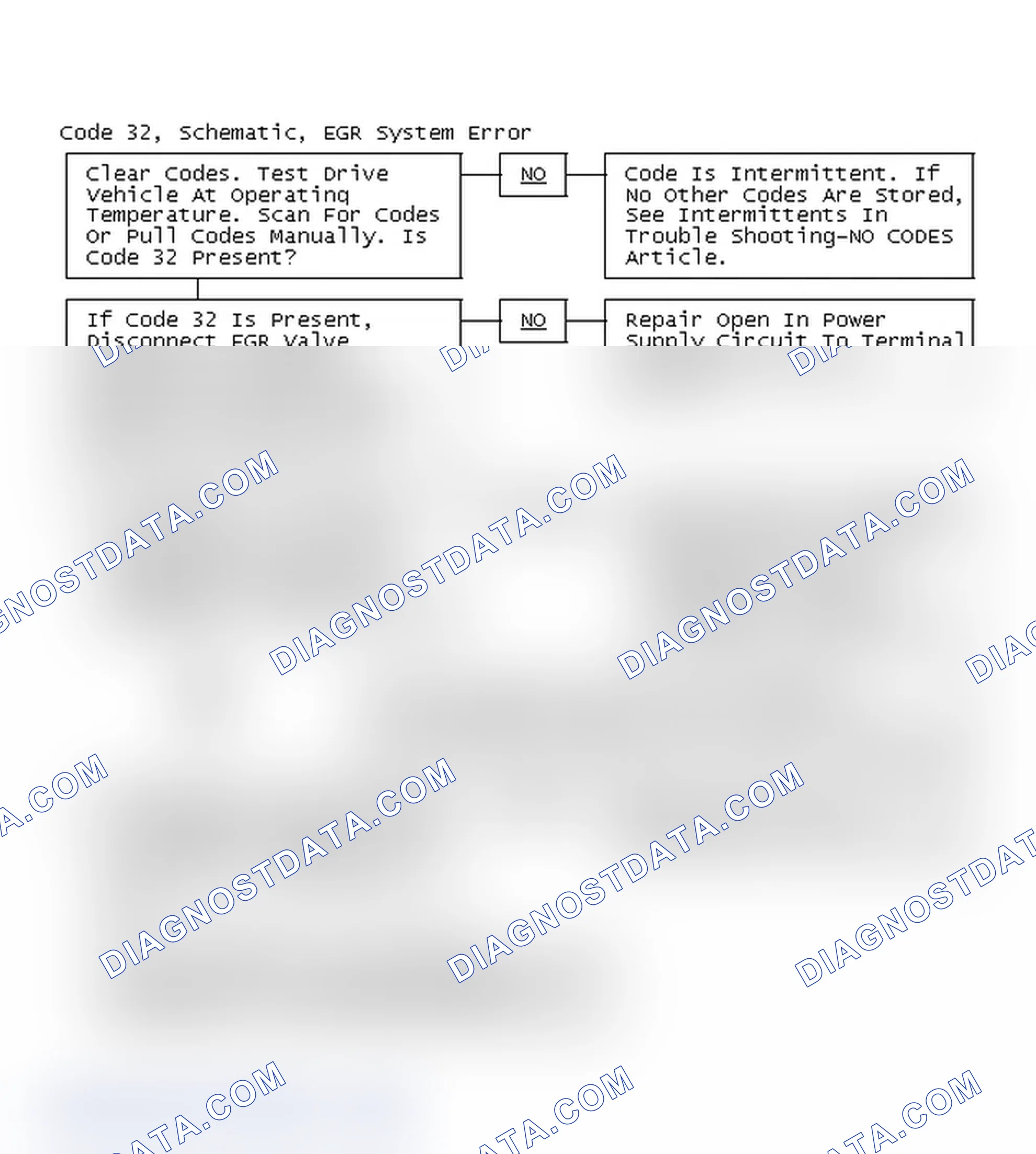 Scheme 200: Code 32, Schematic, EGR System Error