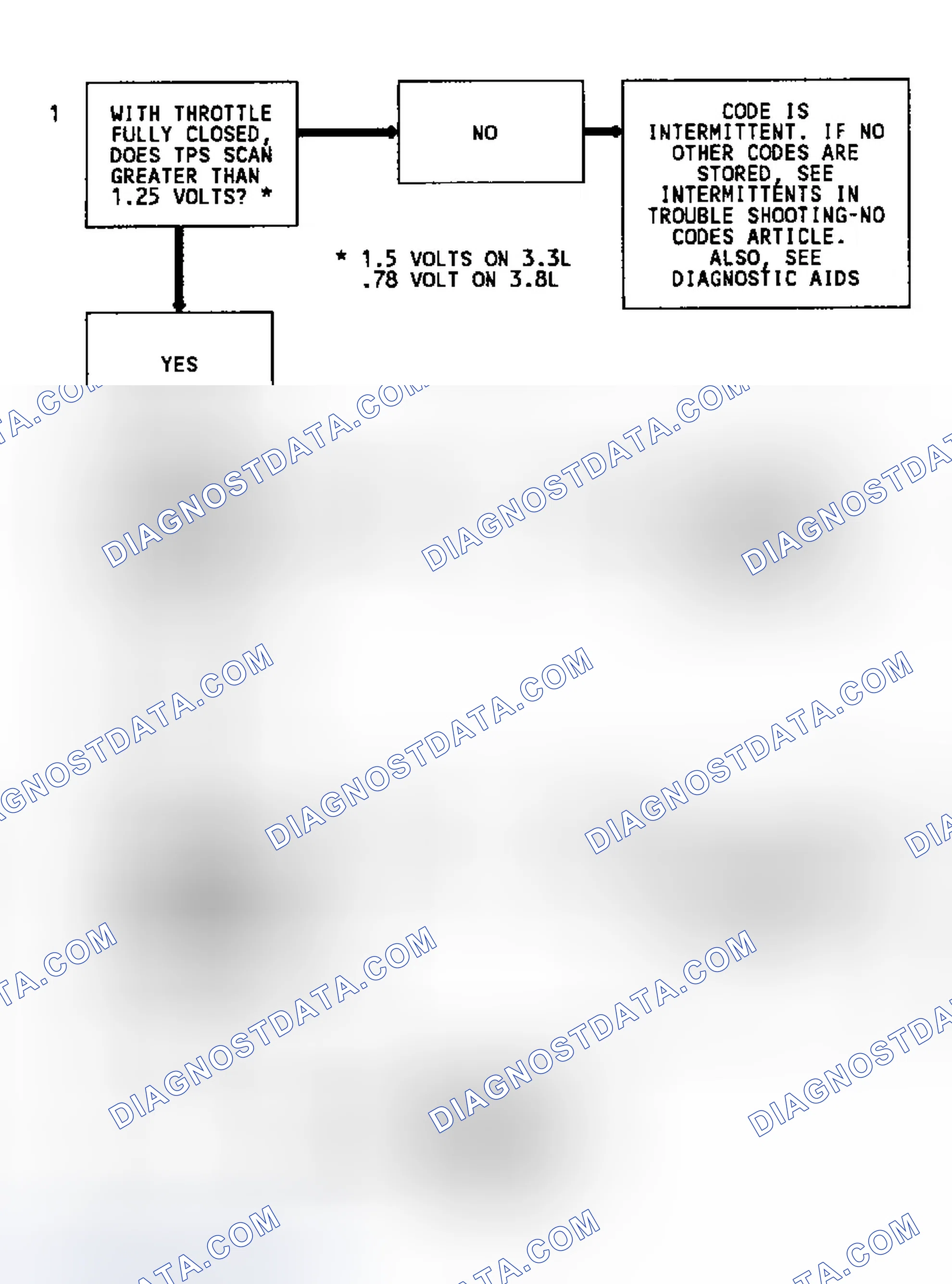 Scheme 84: Code 21 Schematic TPS Signal Voltage High