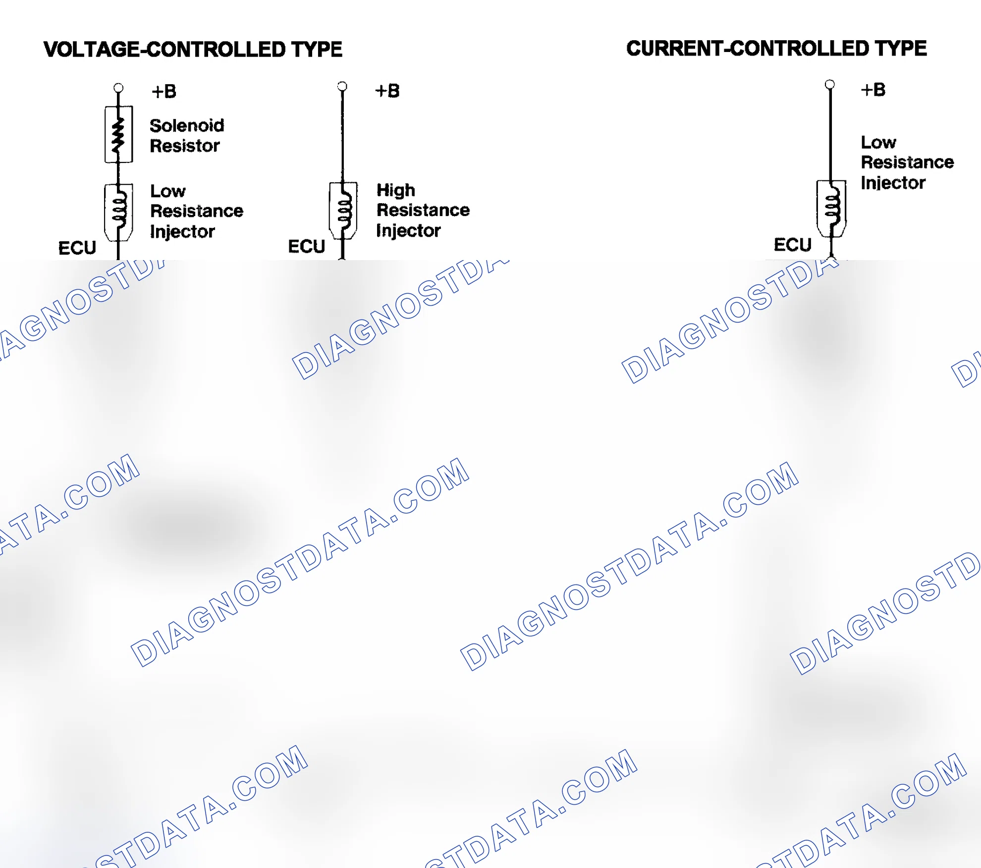 Scheme 4: Injector Driver Types - Current and Voltage