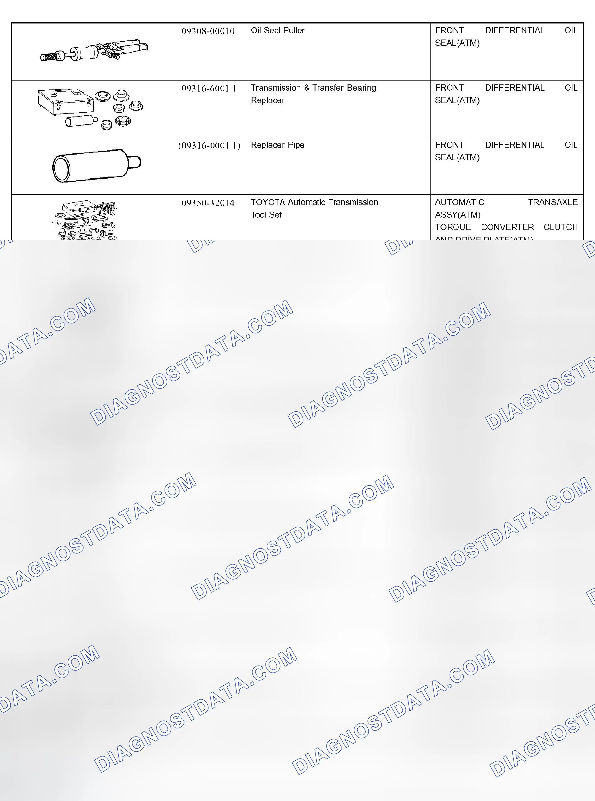 Scheme 35: SST (Special Service Tools)