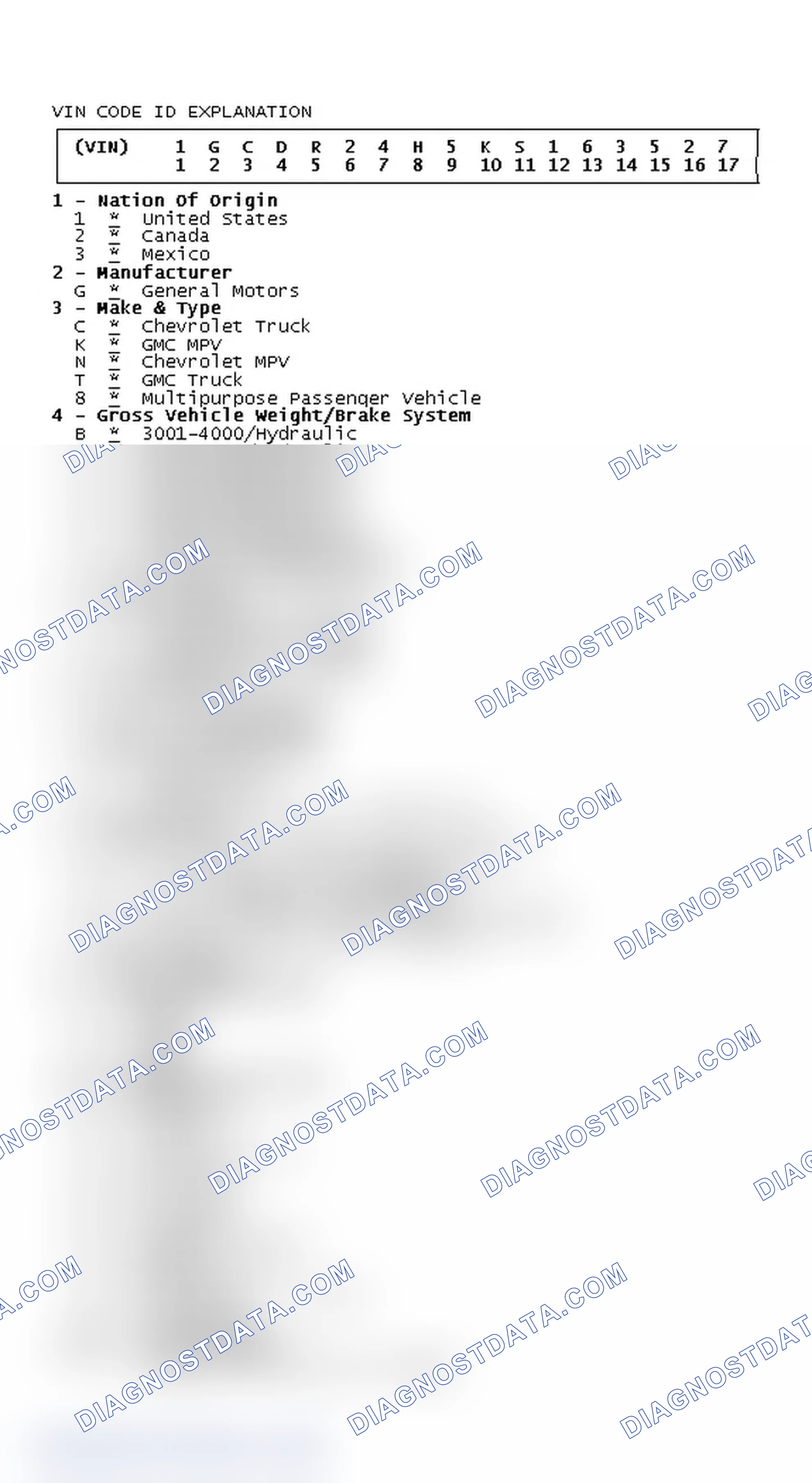 Scheme 5: VIN Code ID Explanation
