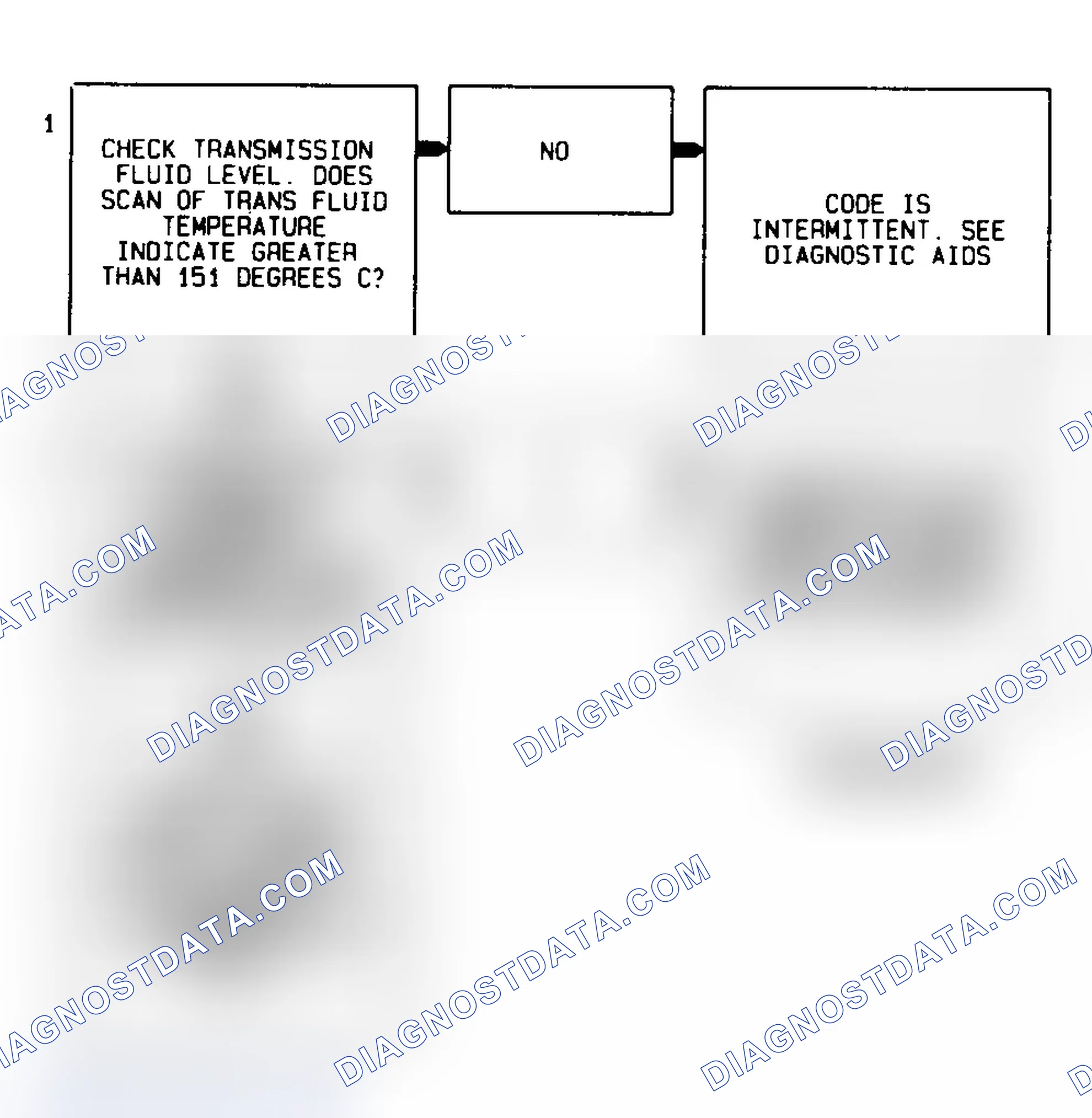 Scheme 455: Code 79 Flow Chart Transmission Fluid Temperature High