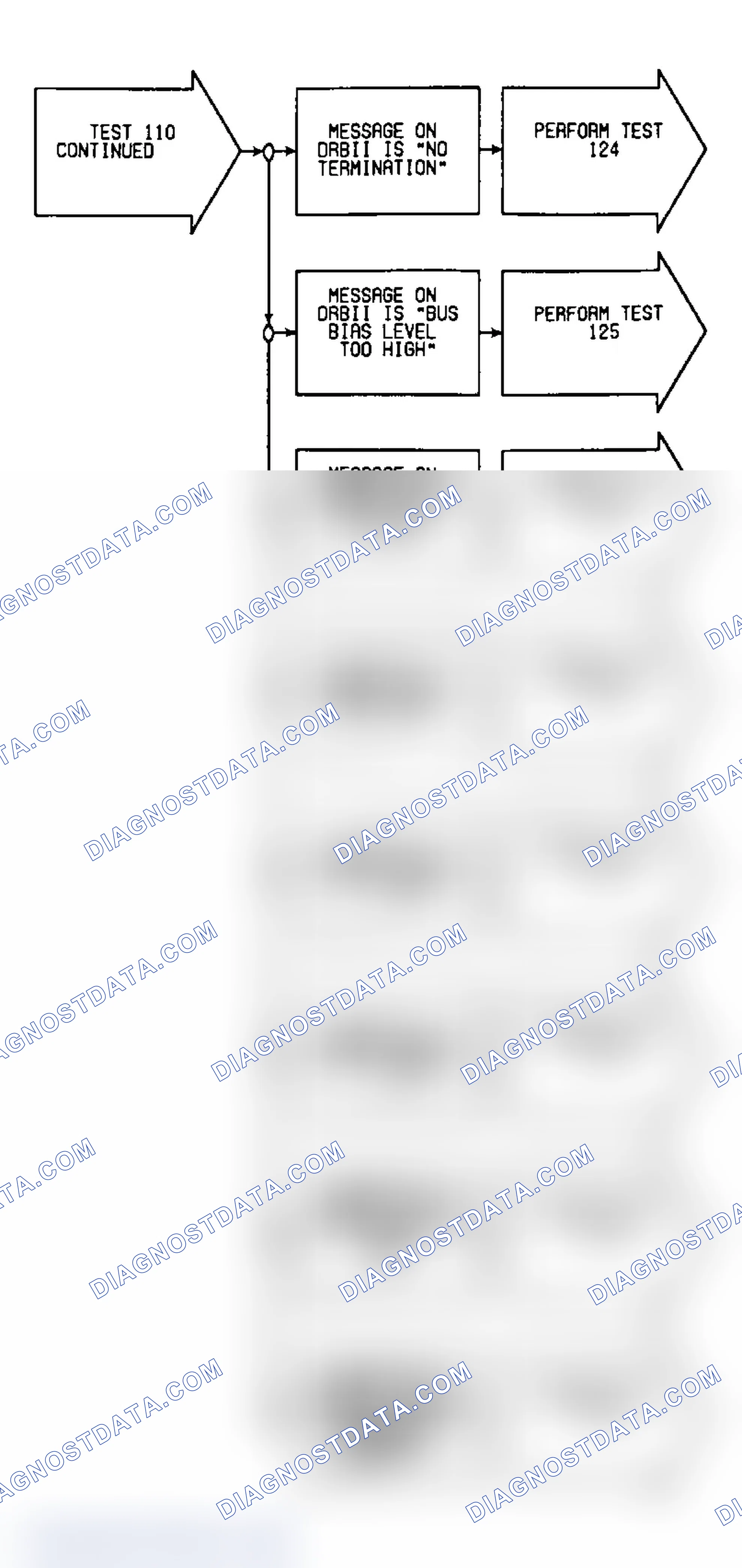 Scheme 343: Test 110: Flow Chart (2 of 2)