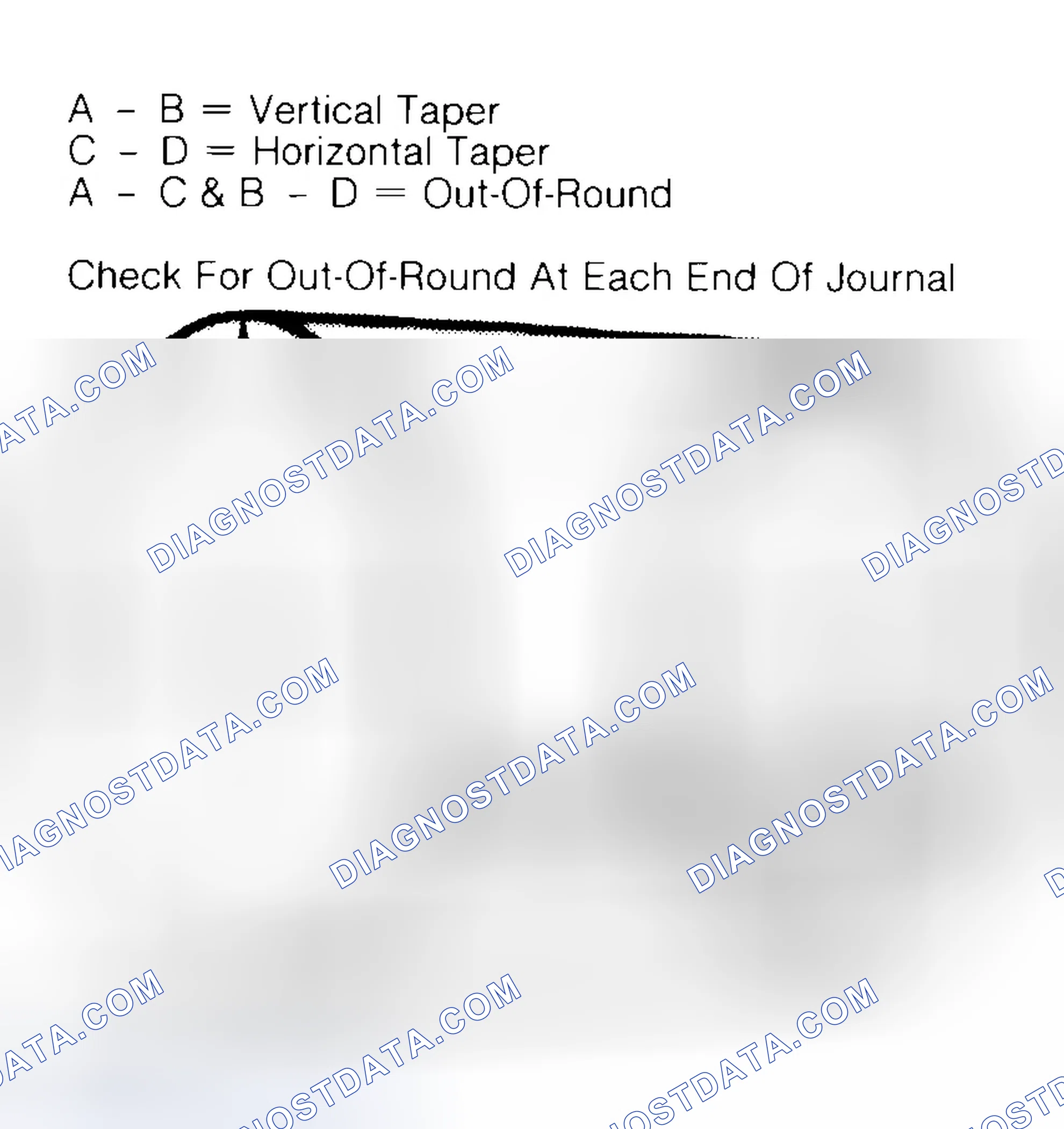 Scheme 5: Measuring Crankshaft Journals