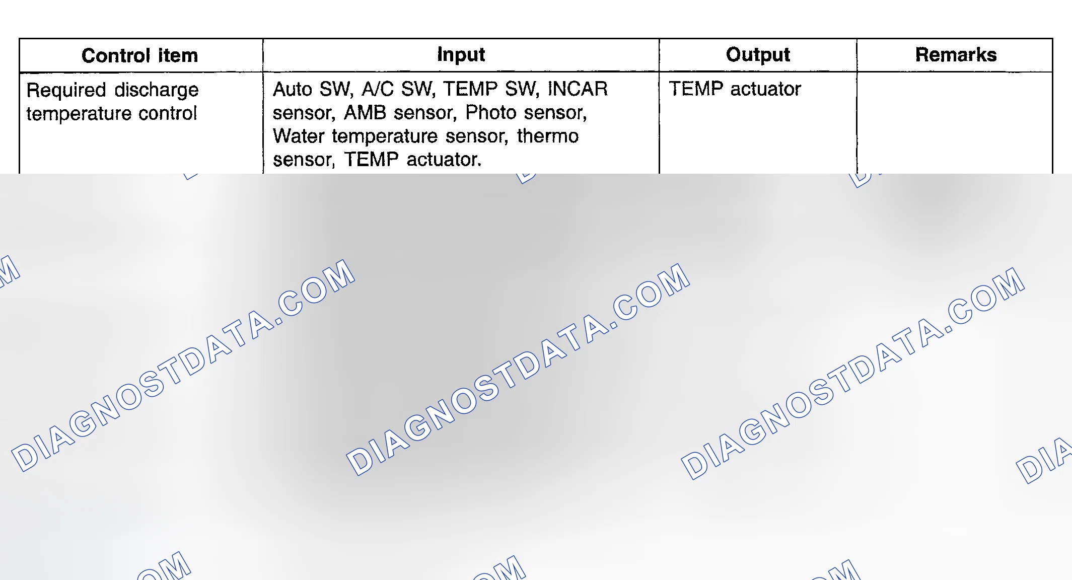 Scheme 18: SIGNAL I/O FOR EACH CONTROL FEATURE
