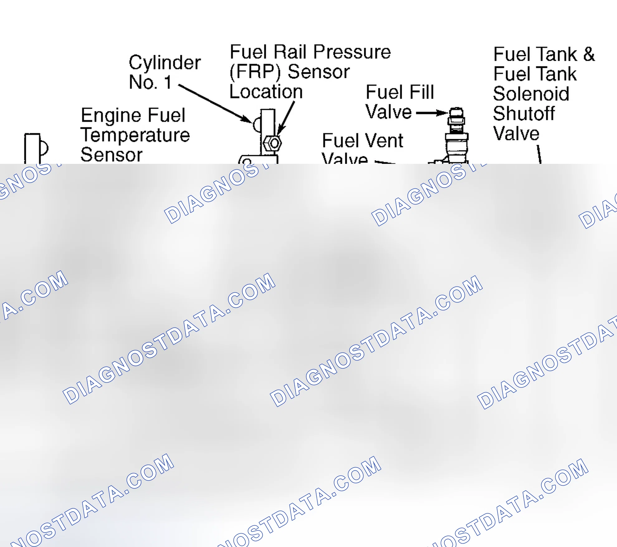 Scheme 42: Identifying NG Fuel System Components
