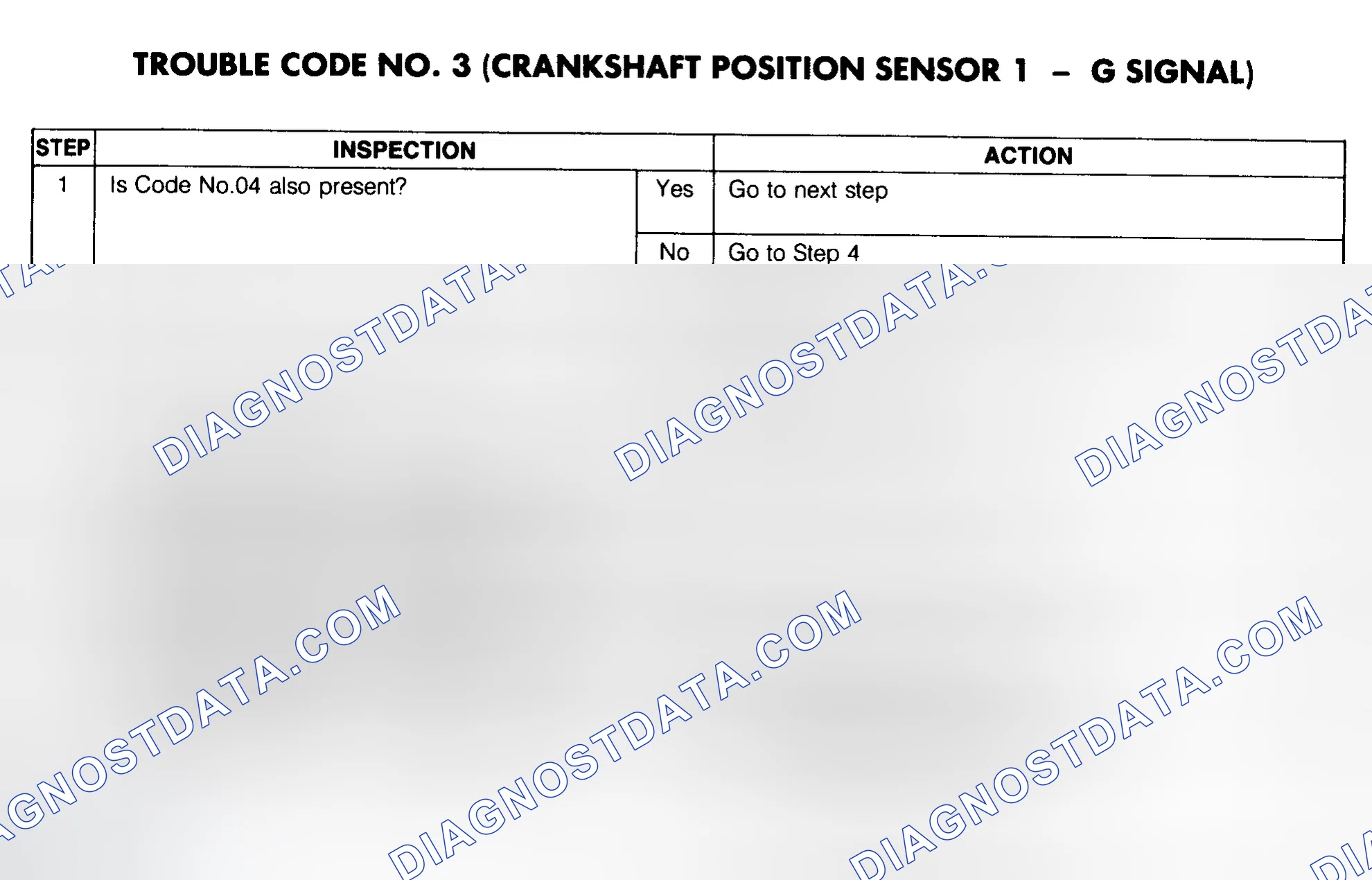 Scheme 40: Trouble Code No. 3 Diagnostic Chart (Crankshaft Position Sensor 1 - G Signal)