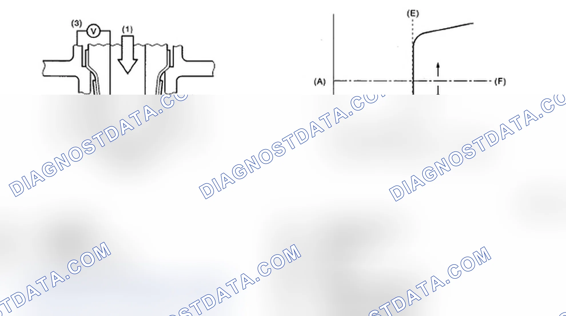 Scheme 129: Identifying O2 Sensor And Graph