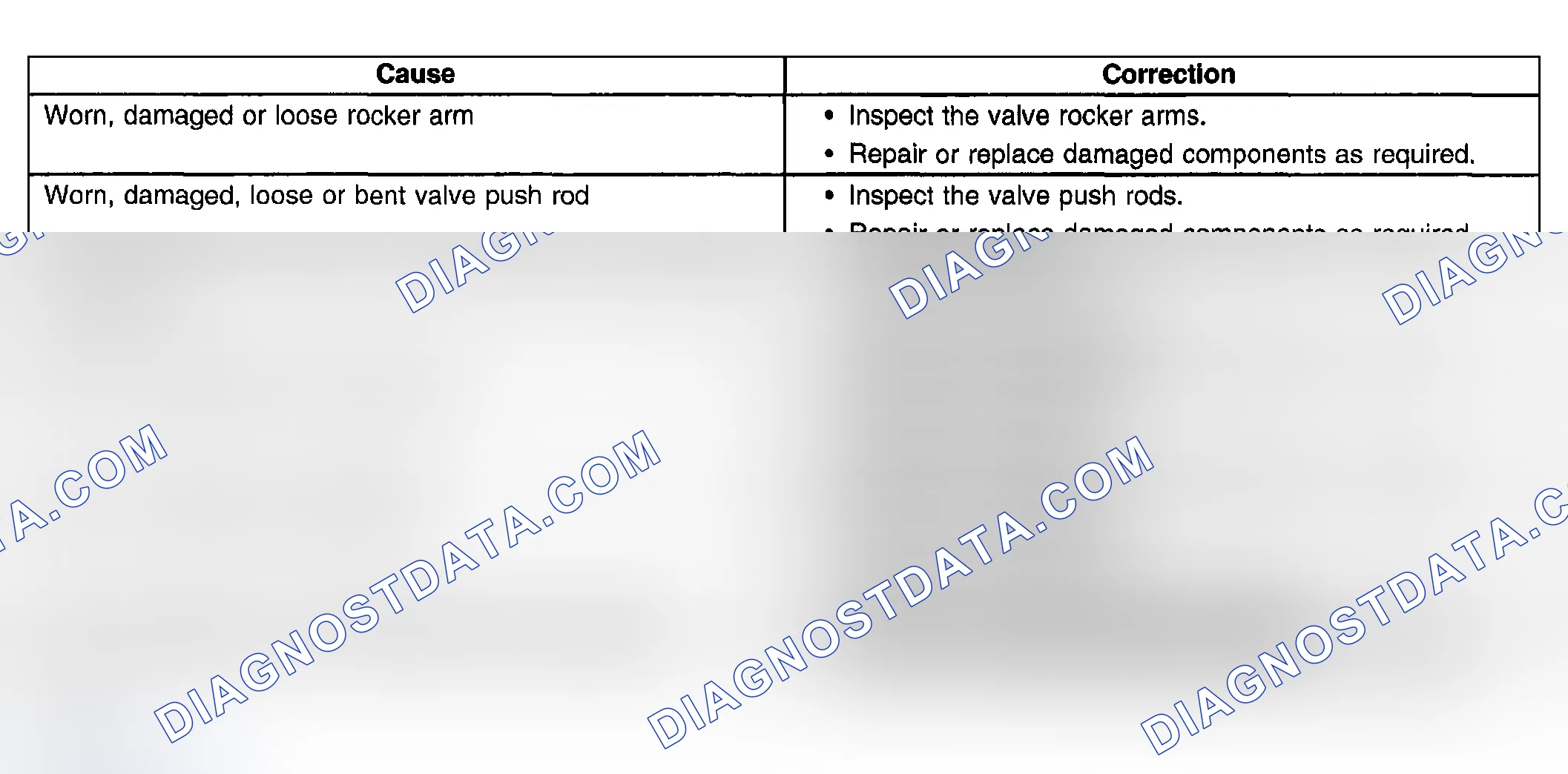 Scheme 18: Base Engine Misfire with Abnormal Valve Train Noise