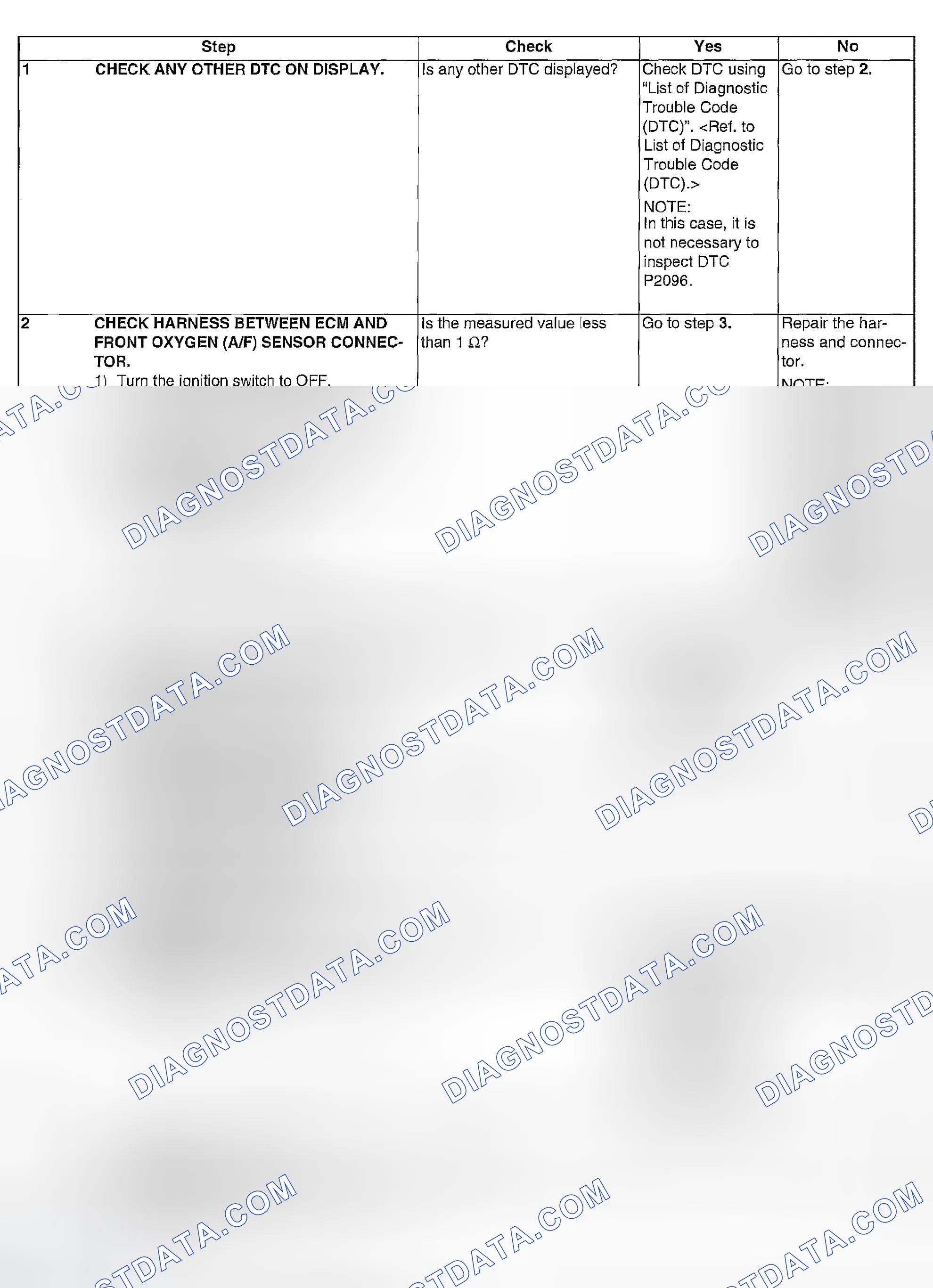 Scheme 1102: DIAGNOSTIC PROCEDURE