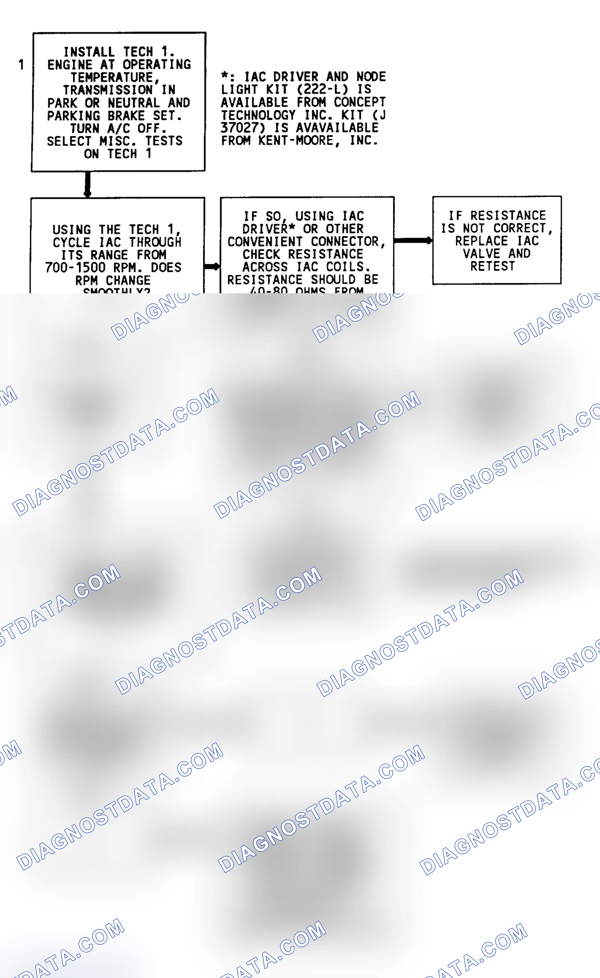 Scheme 98: Code 35 Flow Chart Using Tech 1 (All Models) IAC Idle Speed Error