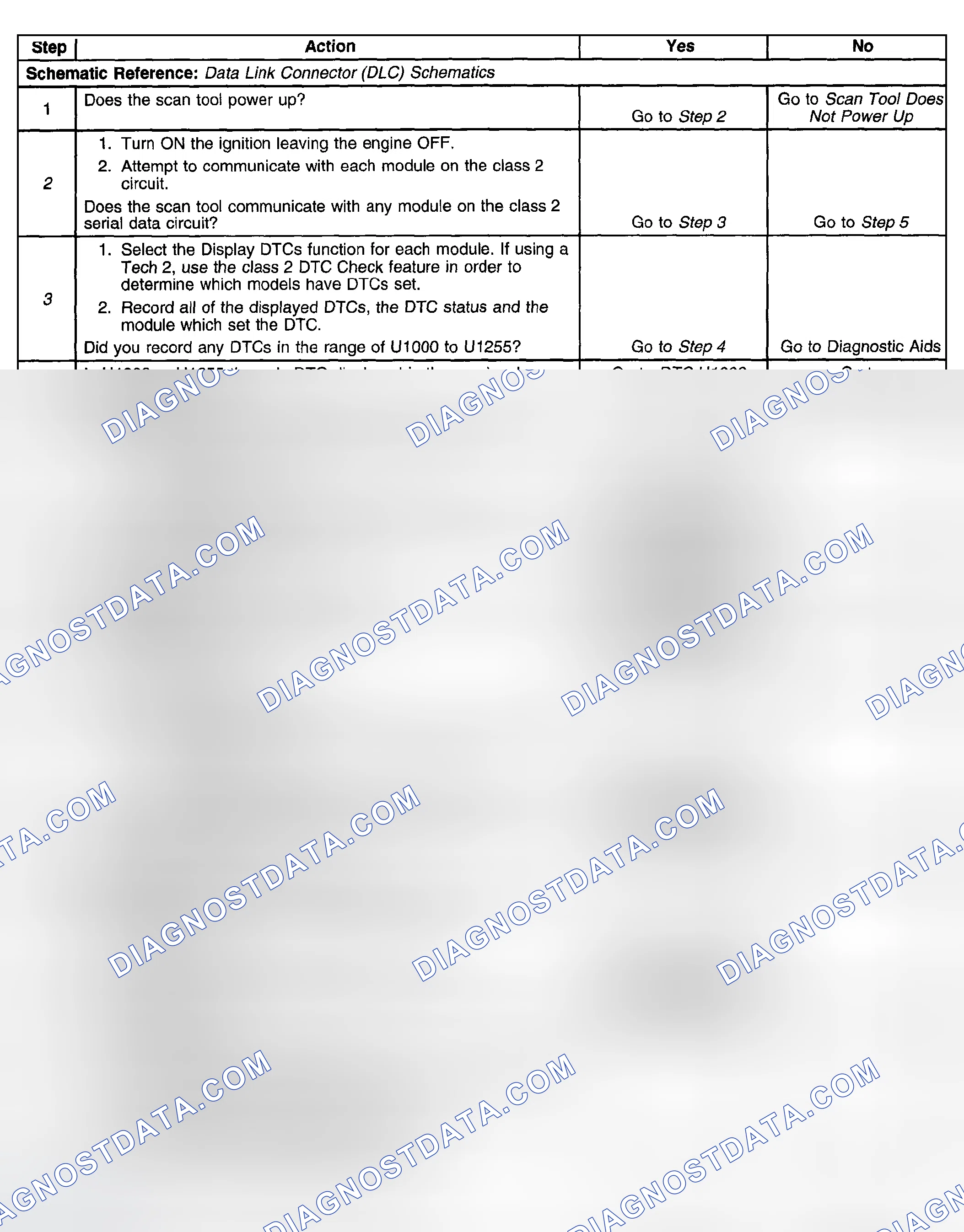 Scheme 27: Test Description