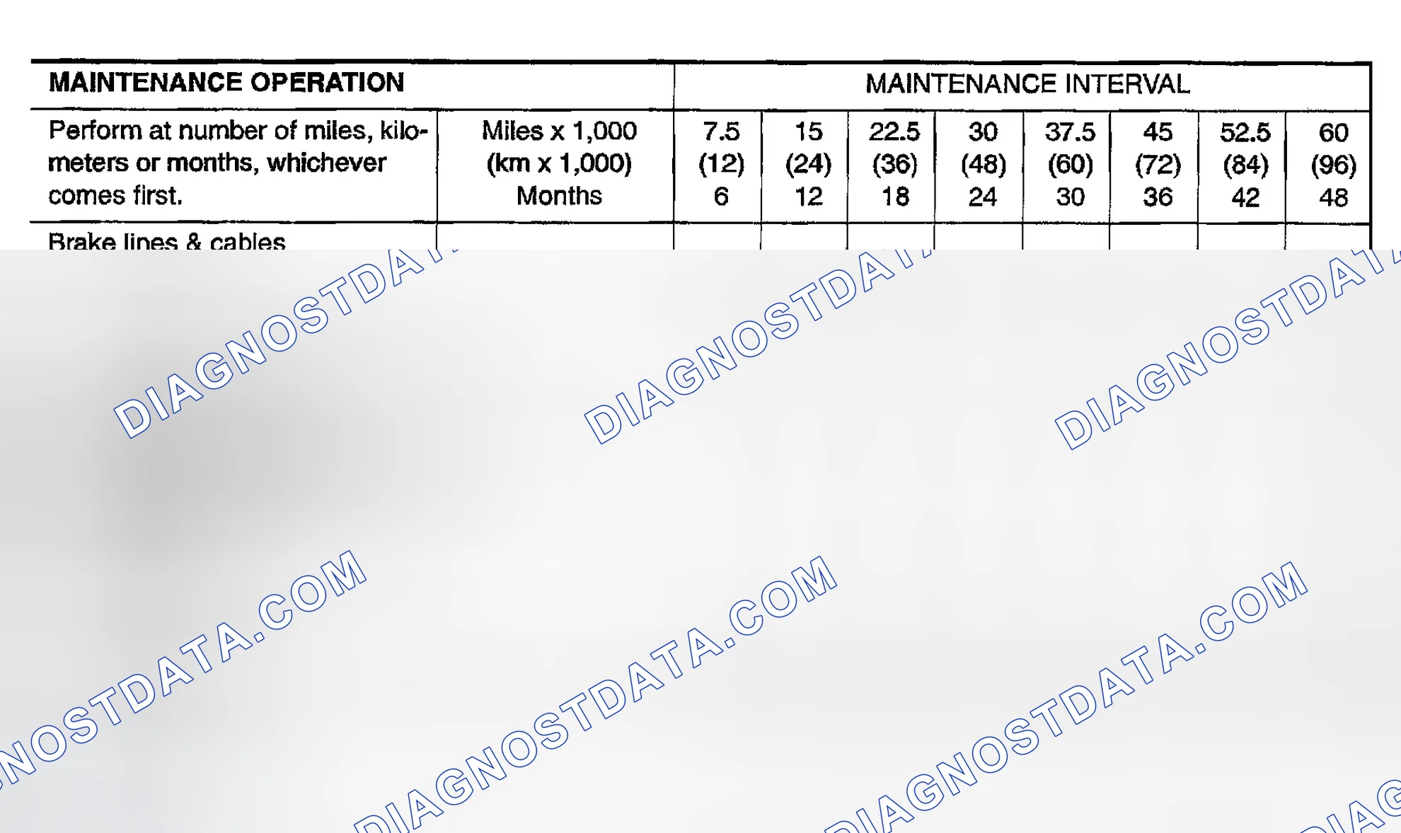 Scheme 22: CHASSIS AND BODY MAINTENANCE