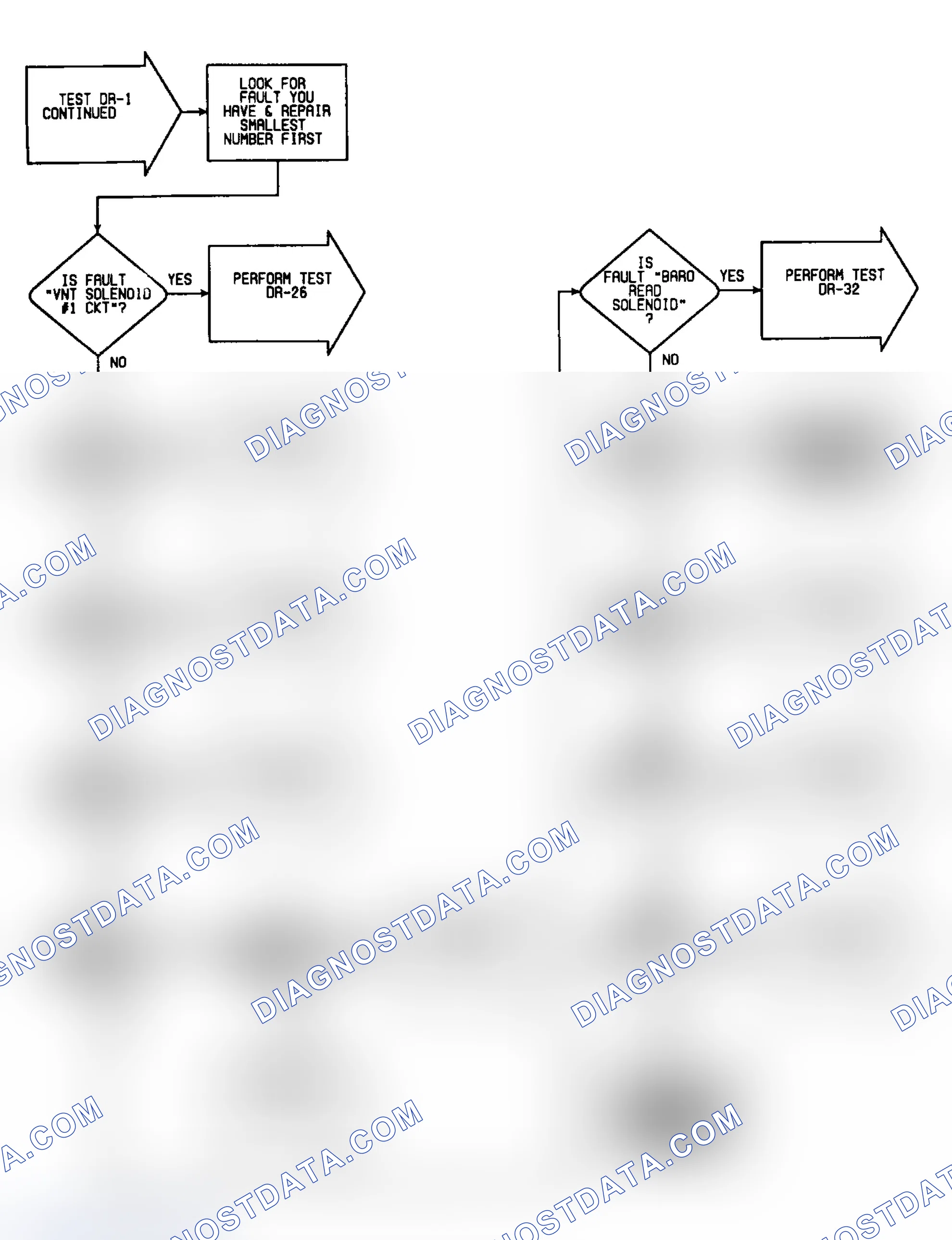 Scheme 147: DR1: Flow Chart (5 of 5)