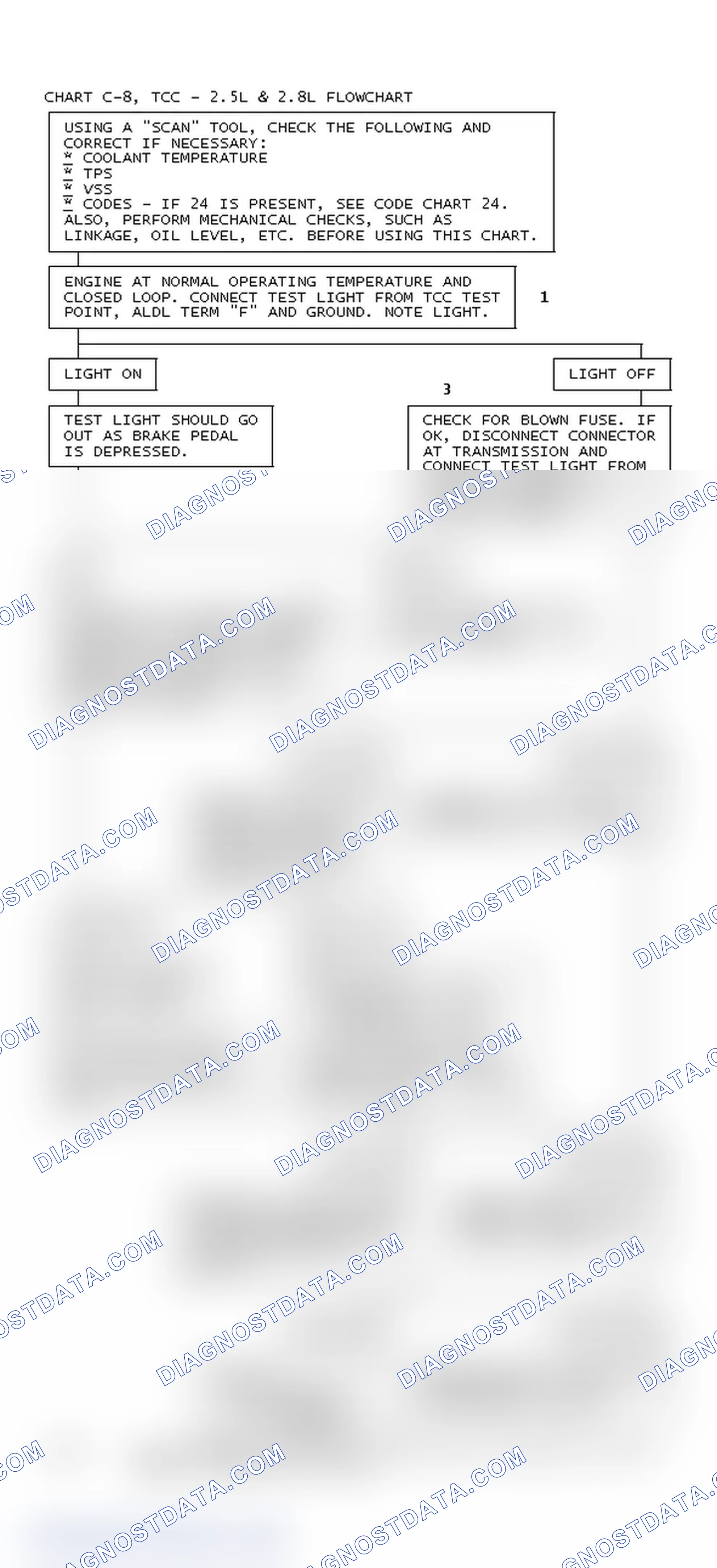 Scheme 66: Chart C-8, TCC - 2.5L & 2.8L Flowchart