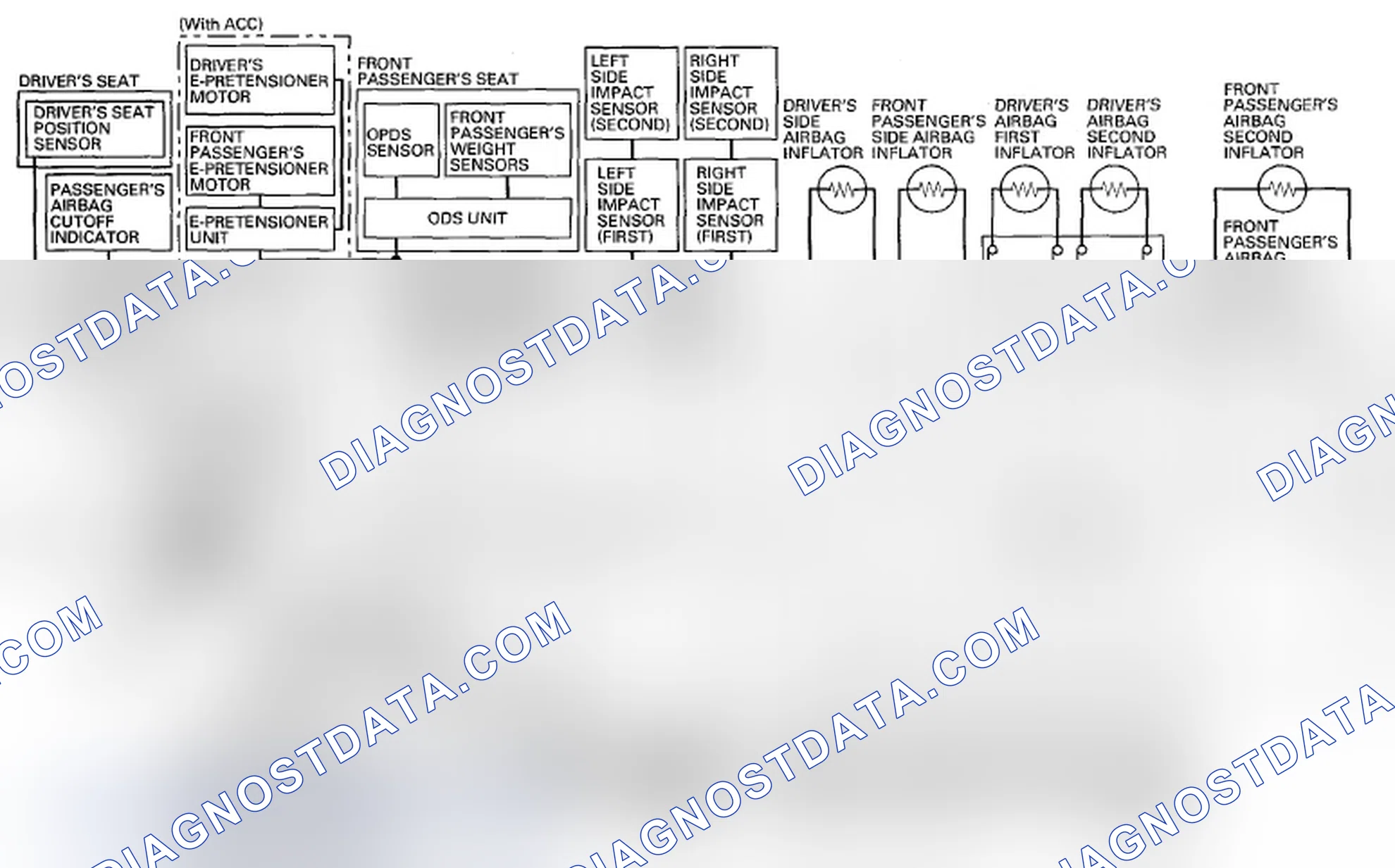 Scheme 45: Side Curtain Airbag(s)