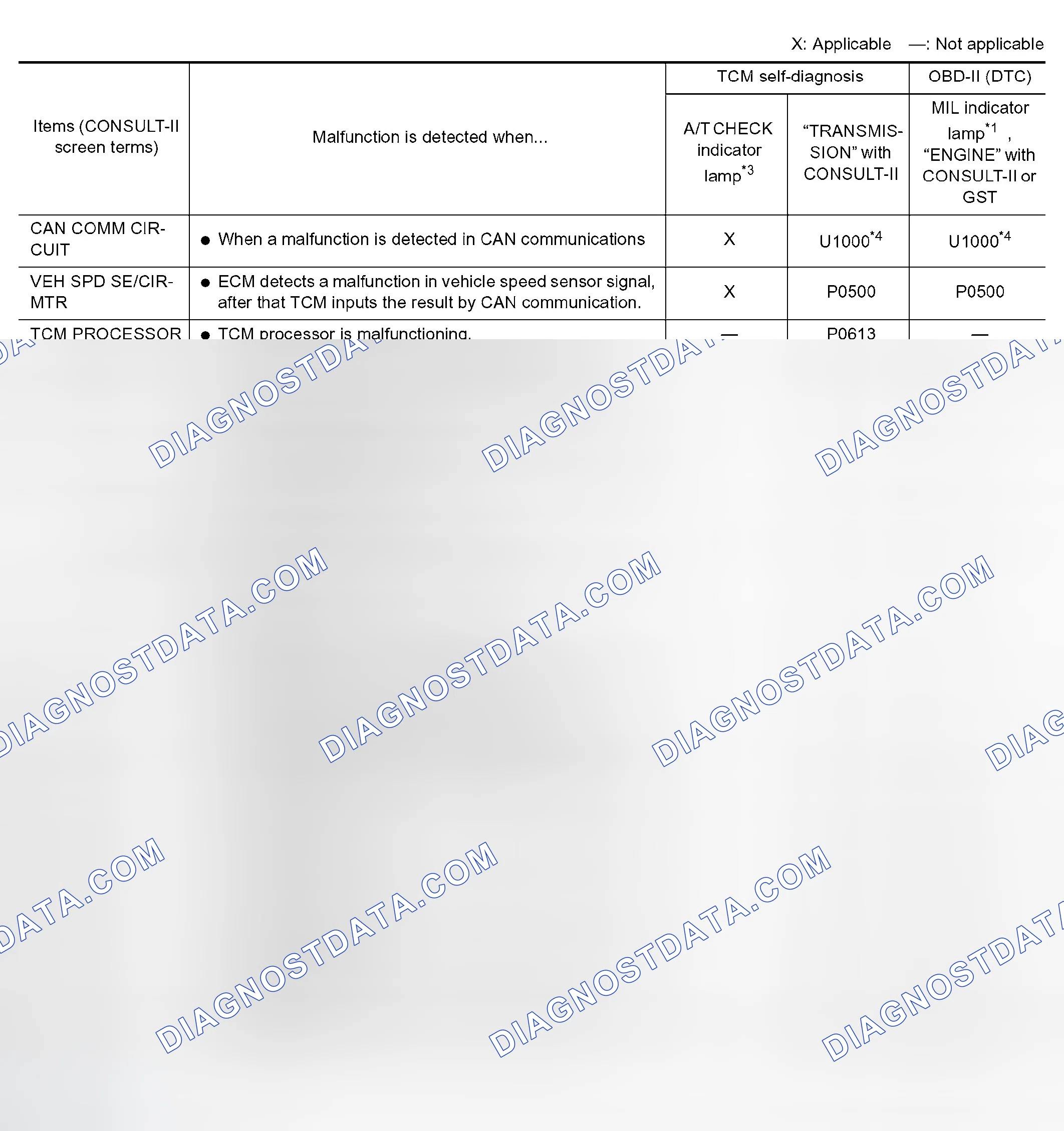 Scheme 597: Display item list