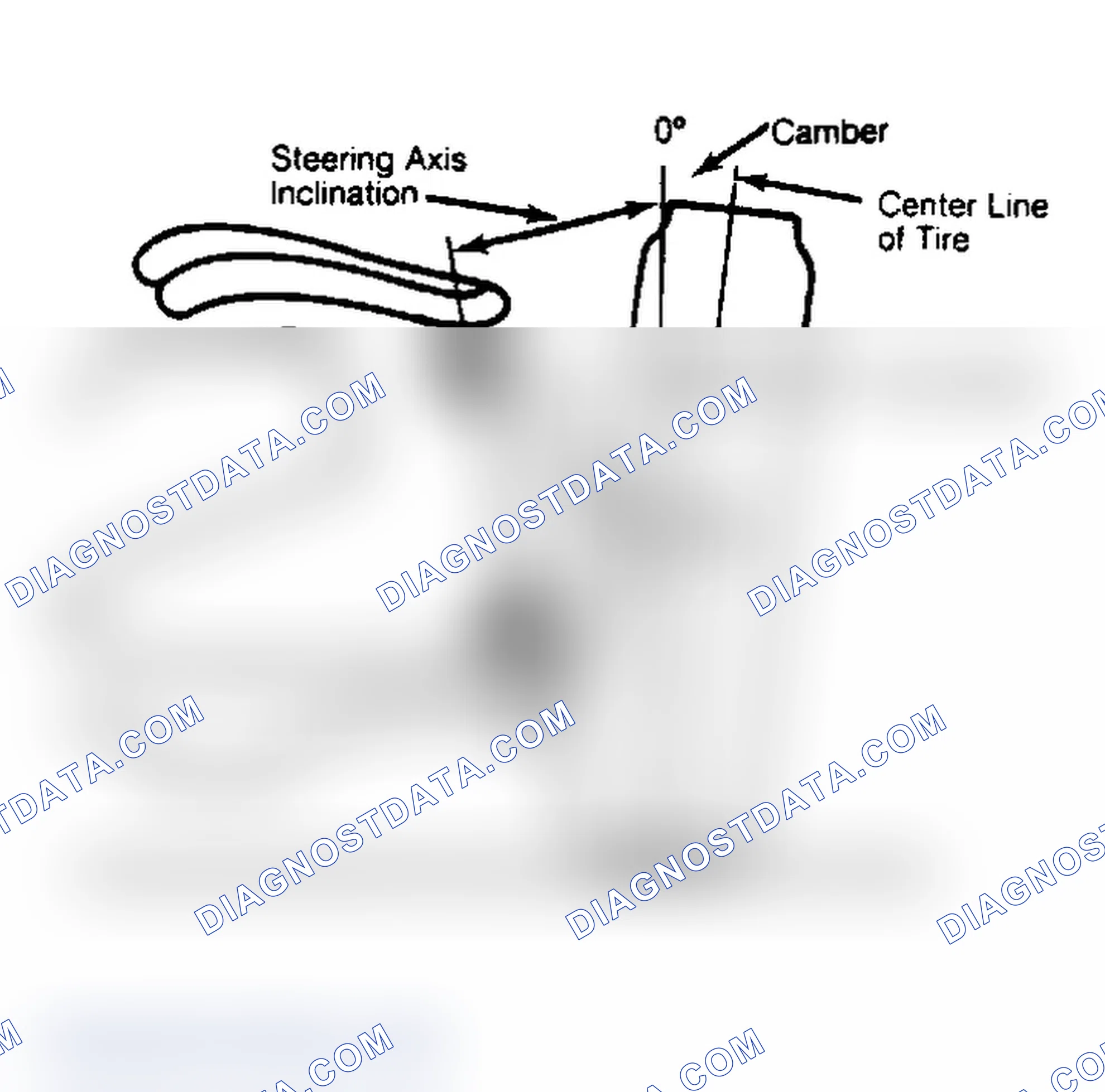 Scheme 6: Checking Steering Axis Inclination