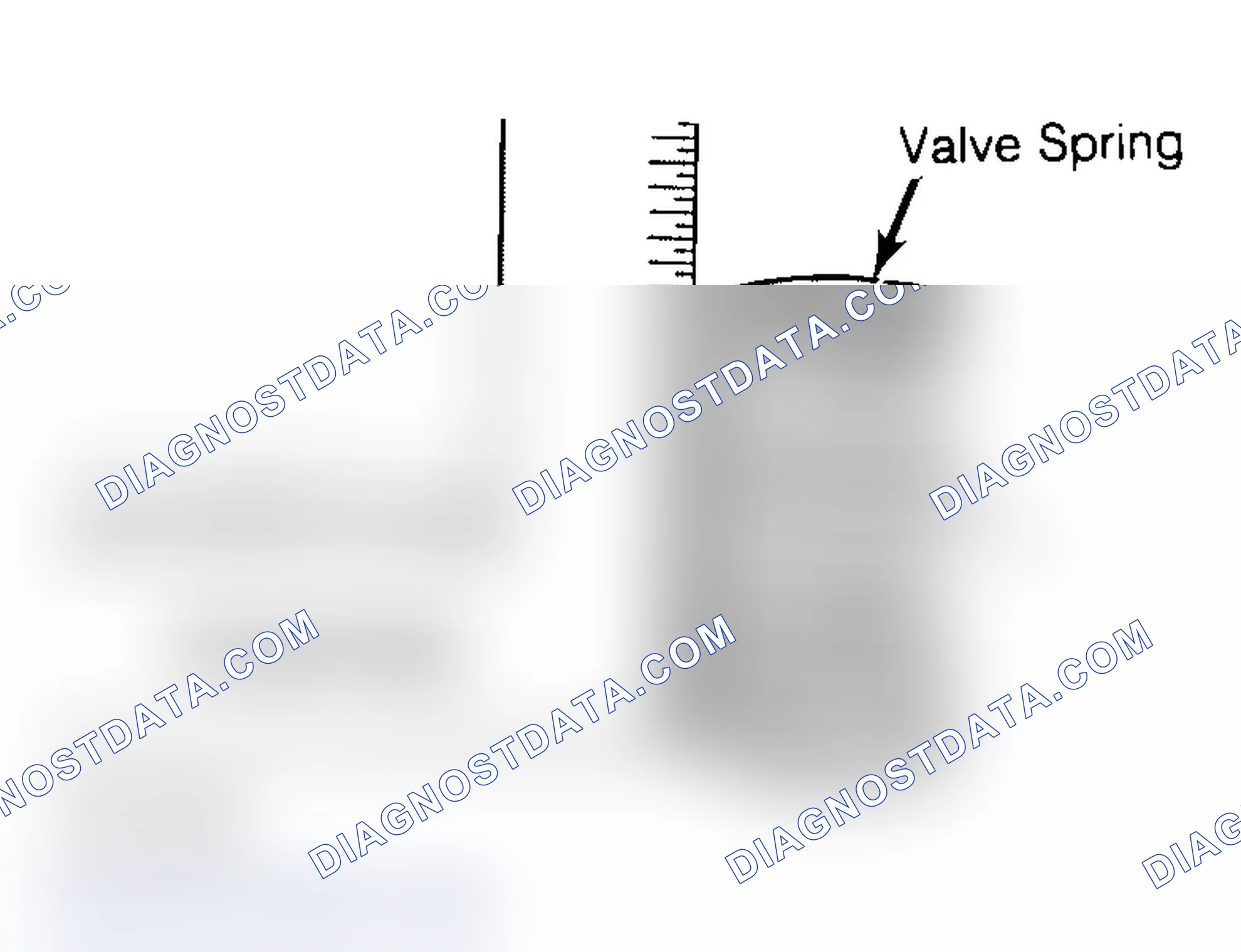 Scheme 6: Checking Valve Spring Squareness