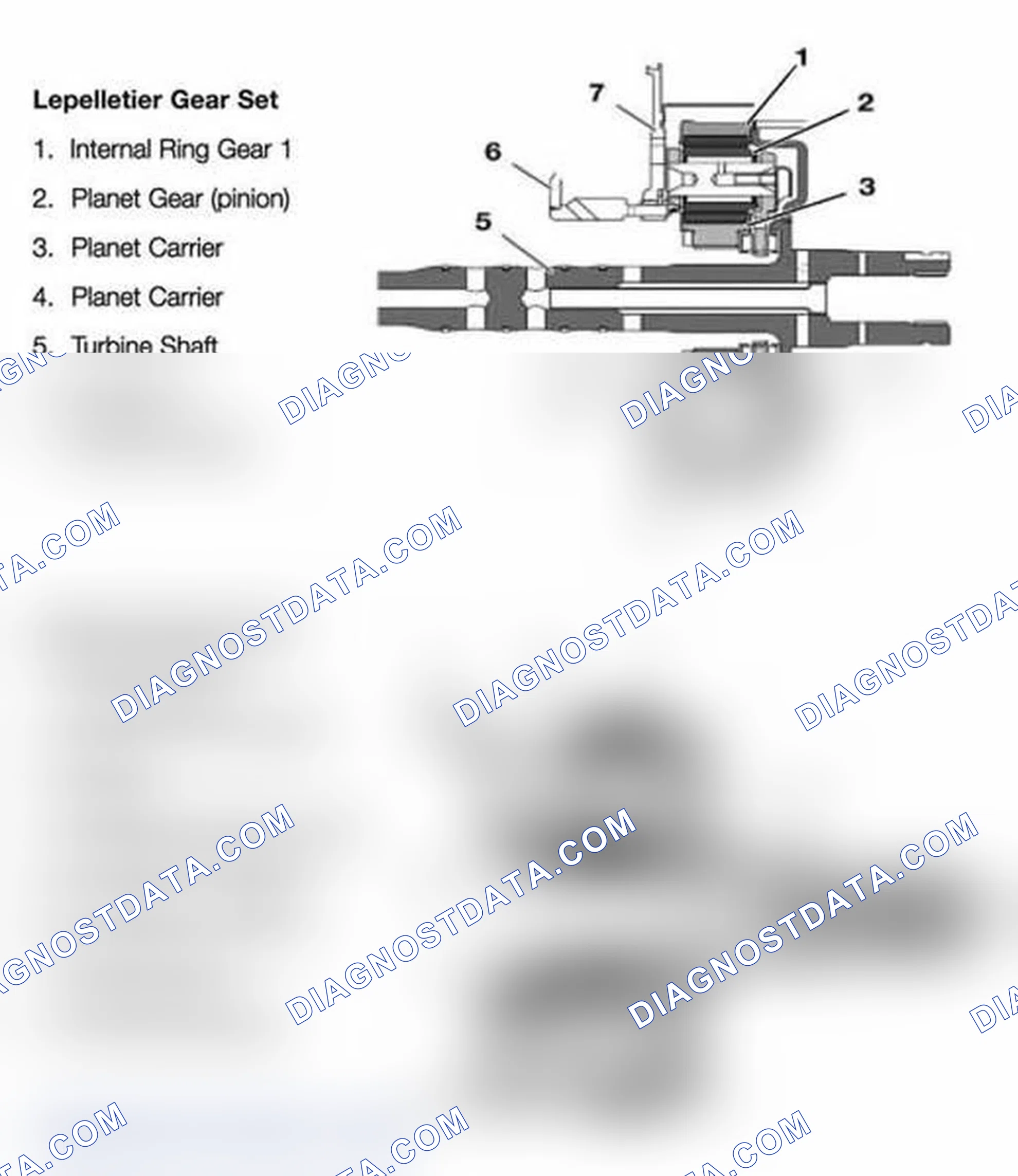 Scheme 31: Lepelletier Gear Set