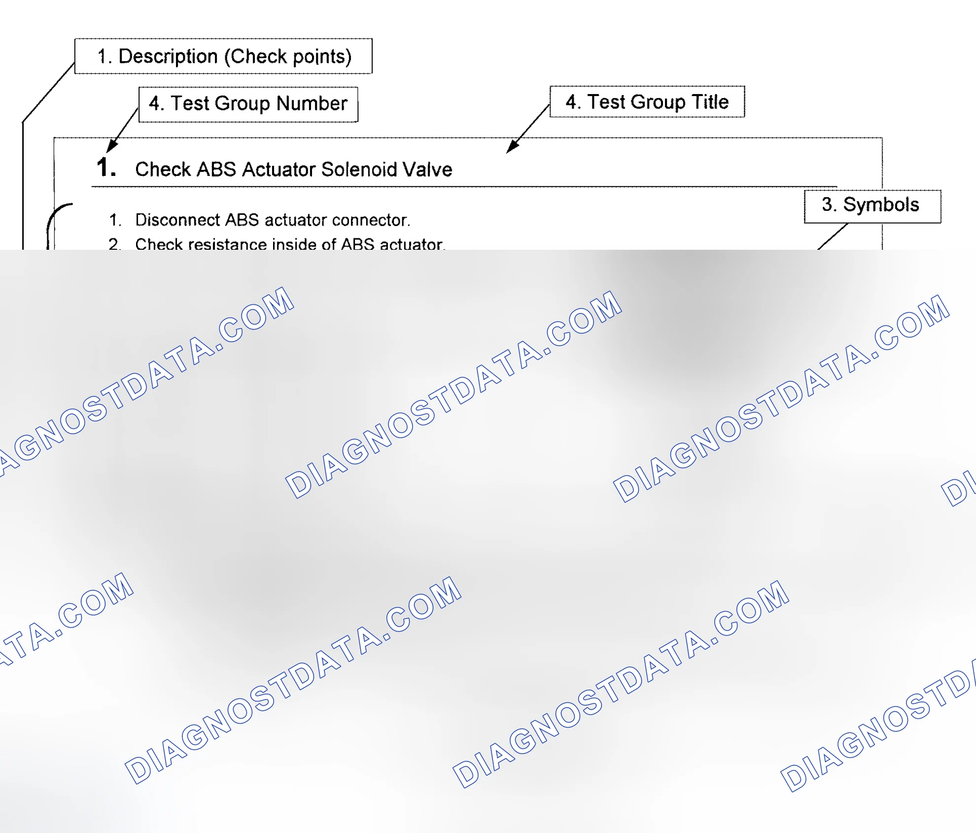 Scheme 1: HOW TO FOLLOW TEST GROUPS IN TROUBLE DIAGNOSES