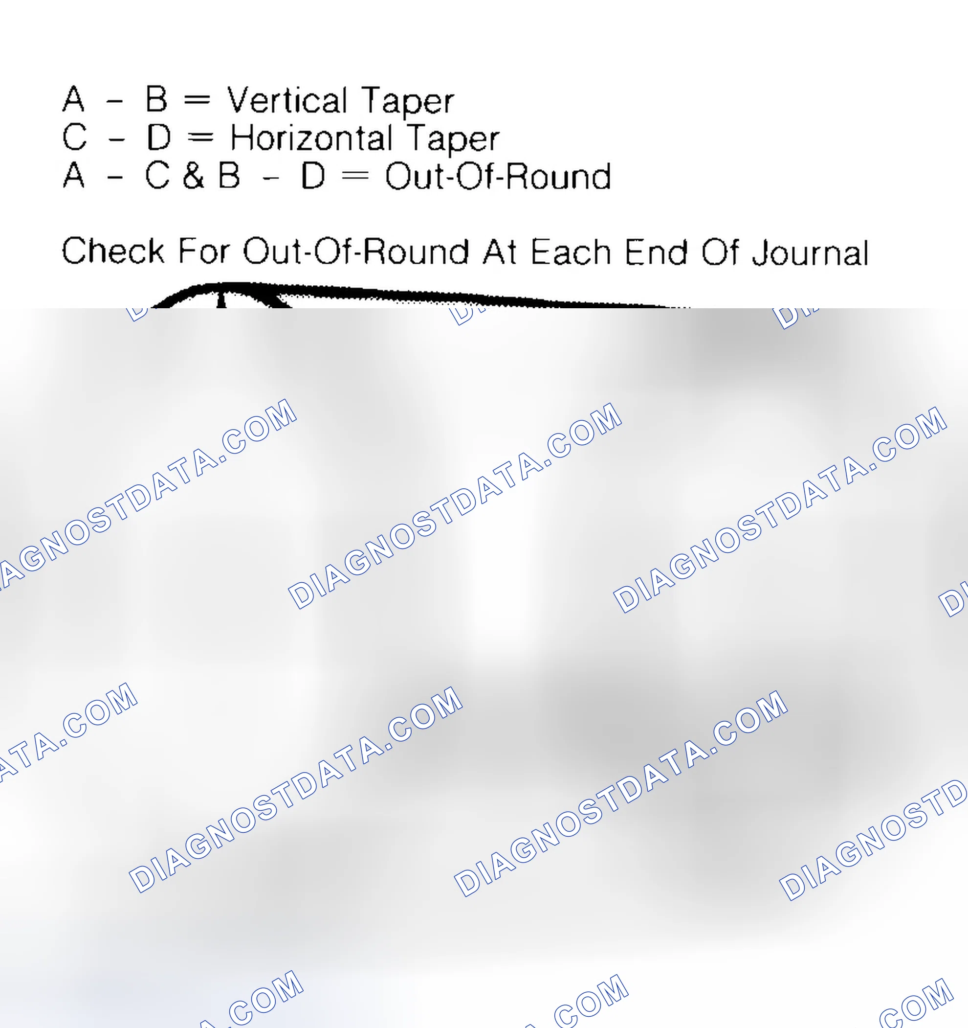 Scheme 5: Measuring Crankshaft Journals