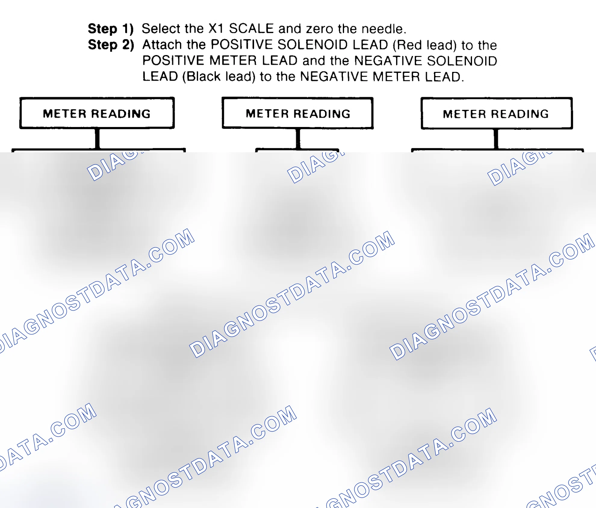 Scheme 2: DIODE CHECK & SOLENOID TEST