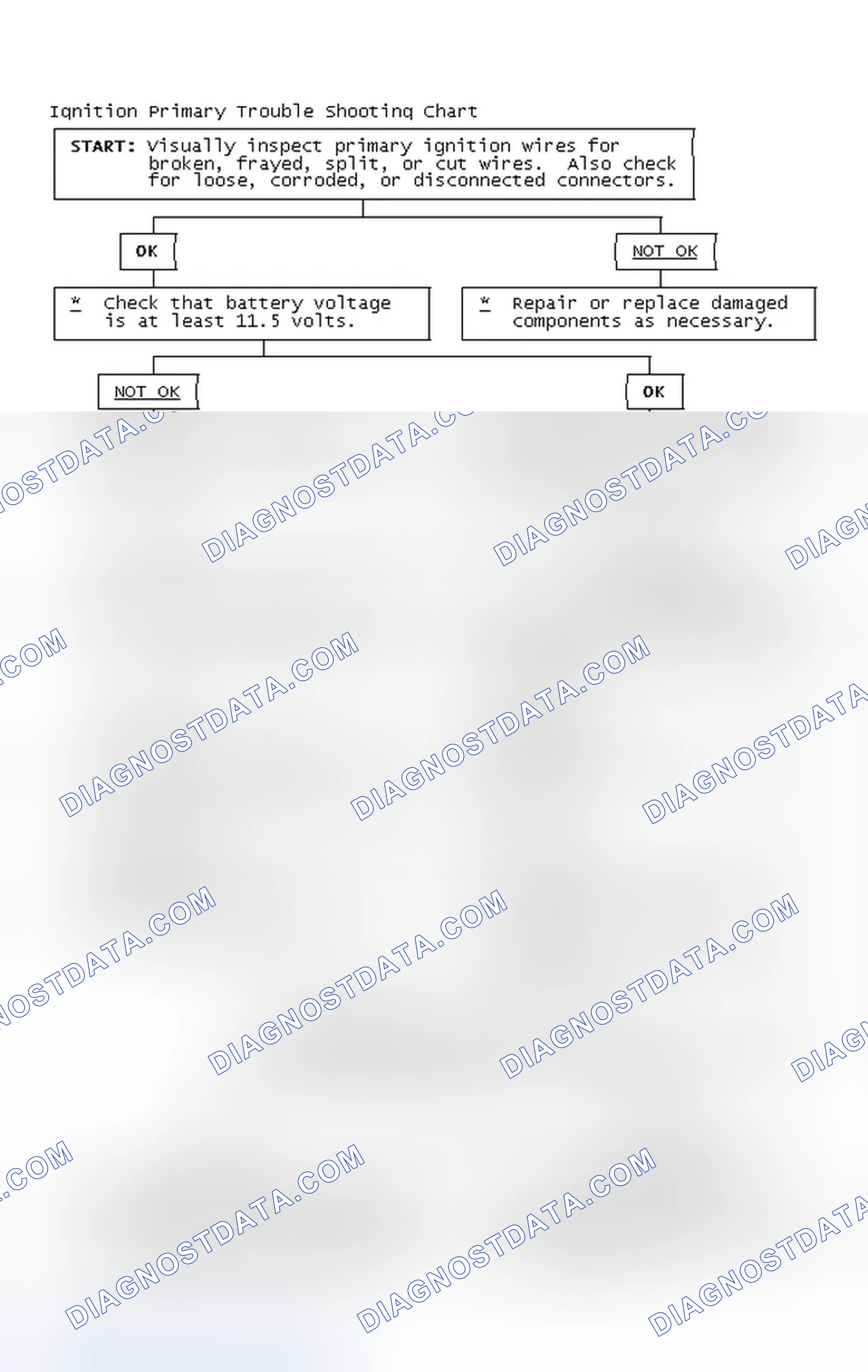 Scheme 4: Ignition Primary Trouble Shooting Chart