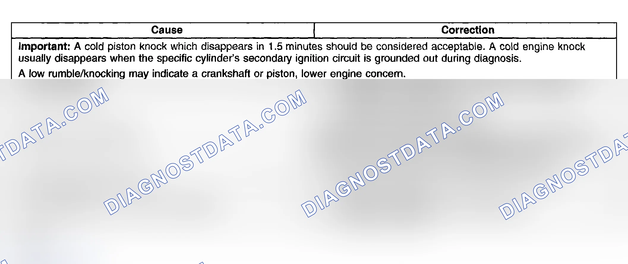 Scheme 774: Engine Noise Under Load