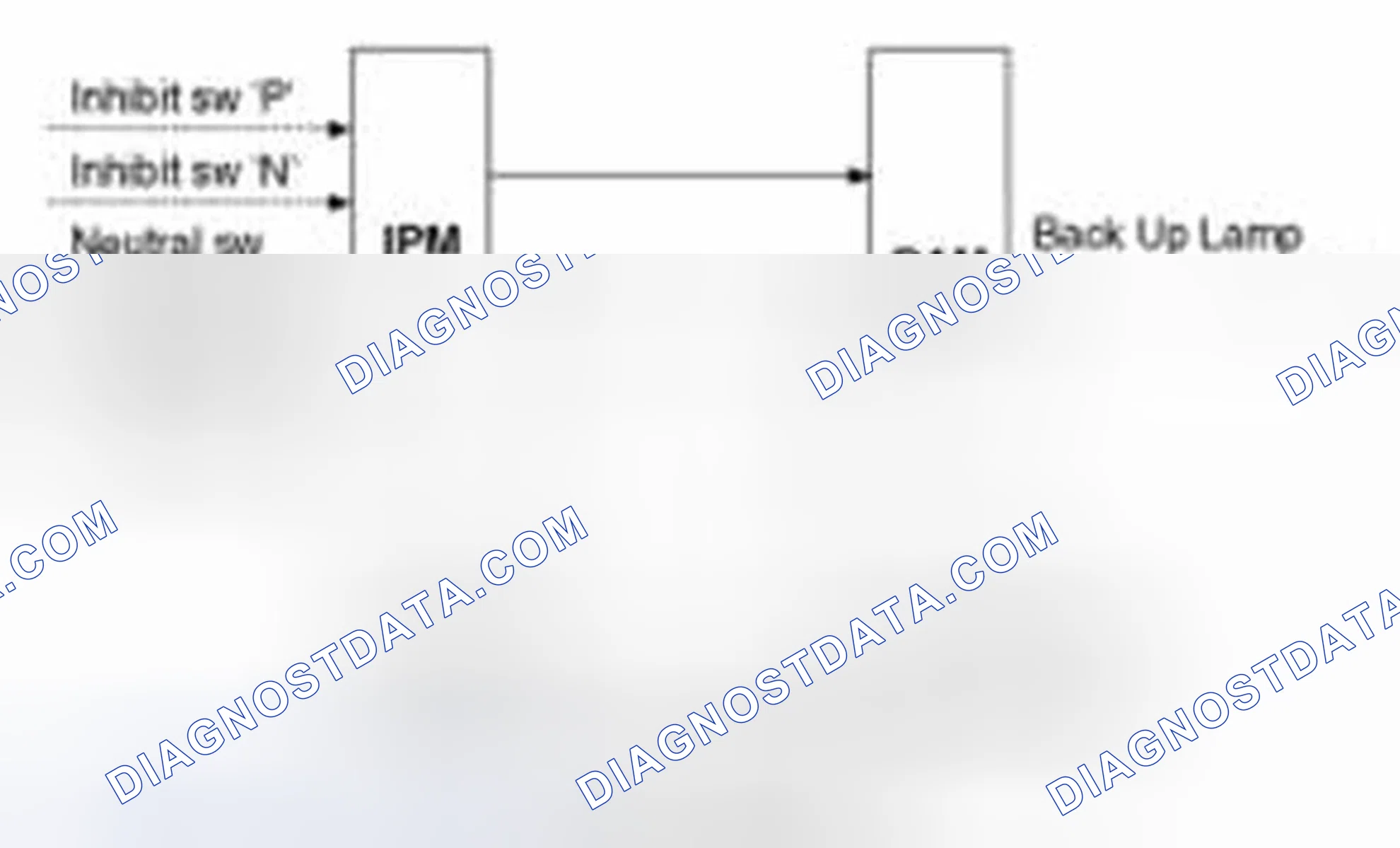 Scheme 9: Backup Lamps Function