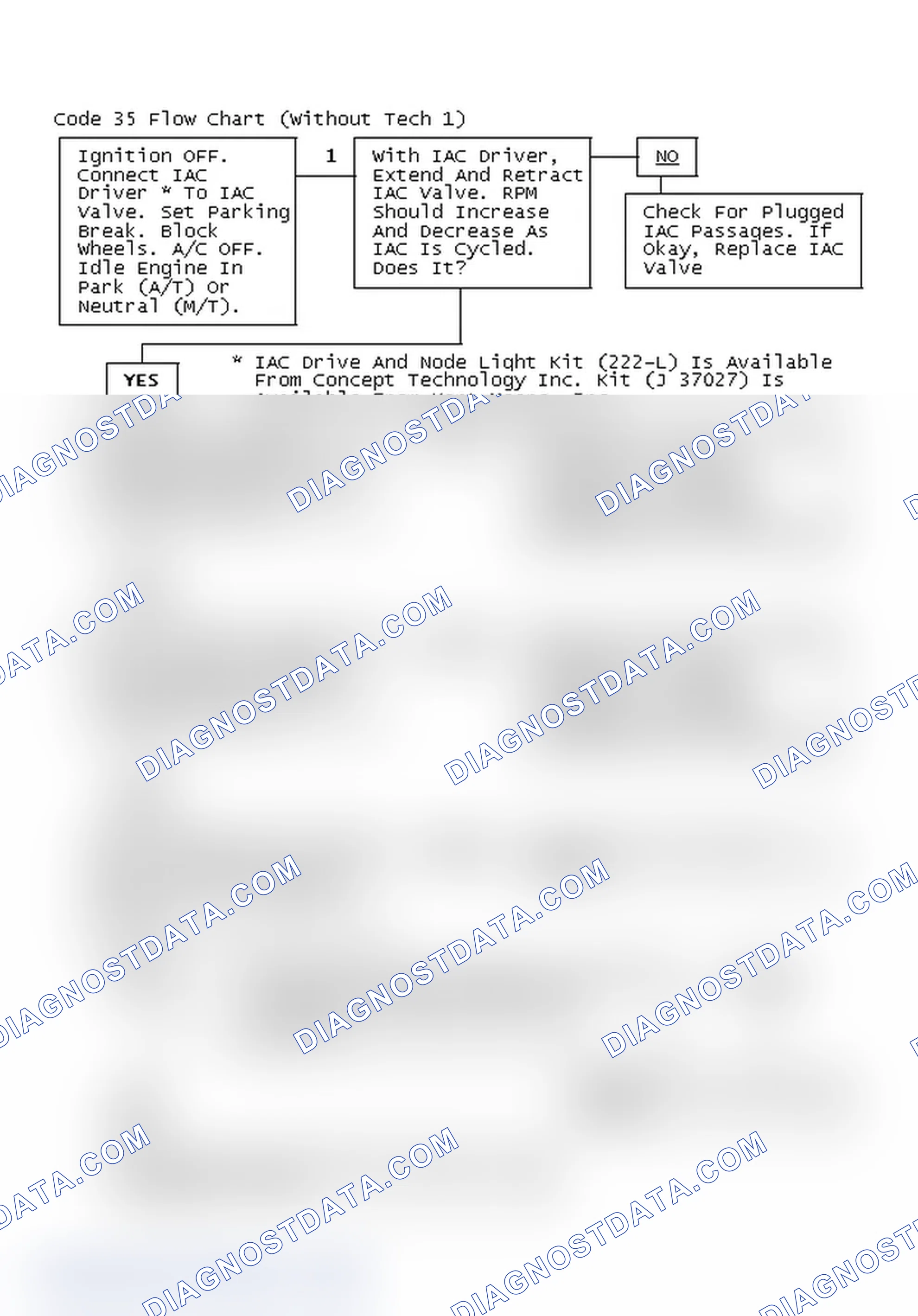 Scheme 171: Code 35 Flow Chart (Without Tech 1)