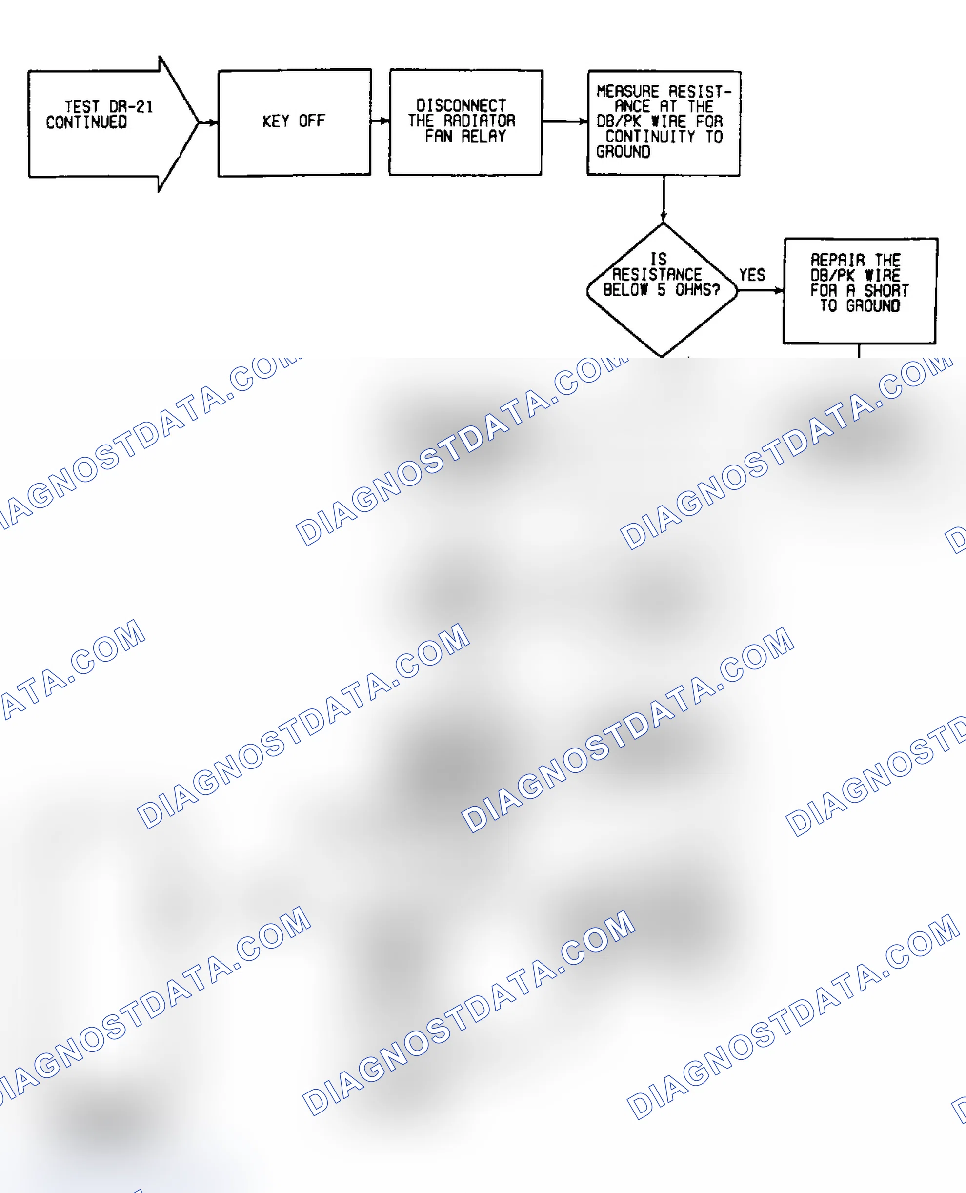Scheme 309: DR21: Flow Chart (2 of 2)