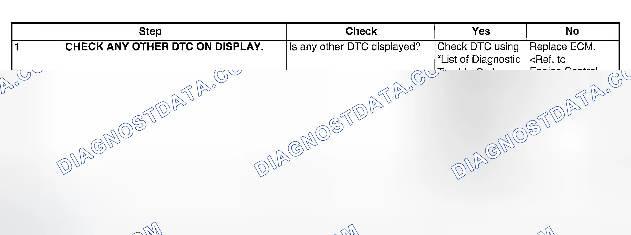 Scheme 1942: DIAGNOSTIC PROCEDURE