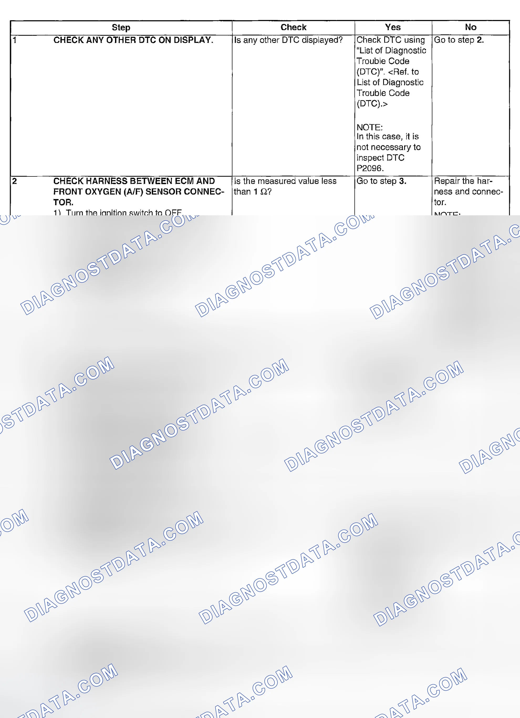 Scheme 1107: DIAGNOSTIC PROCEDURE