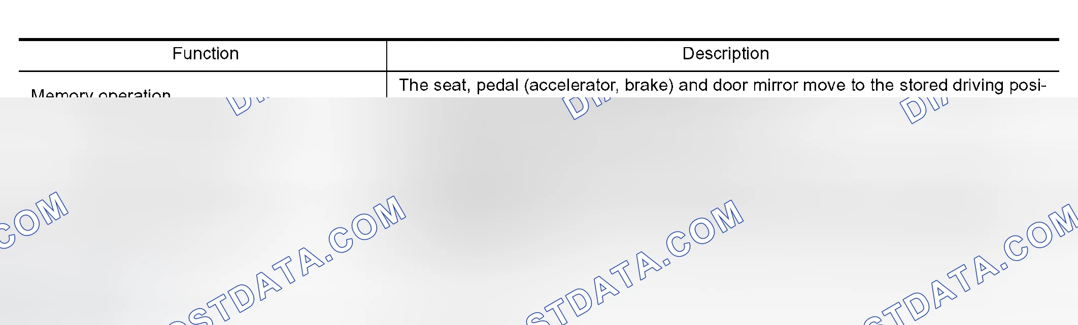 Scheme 1: AUTOMATIC OPERATION