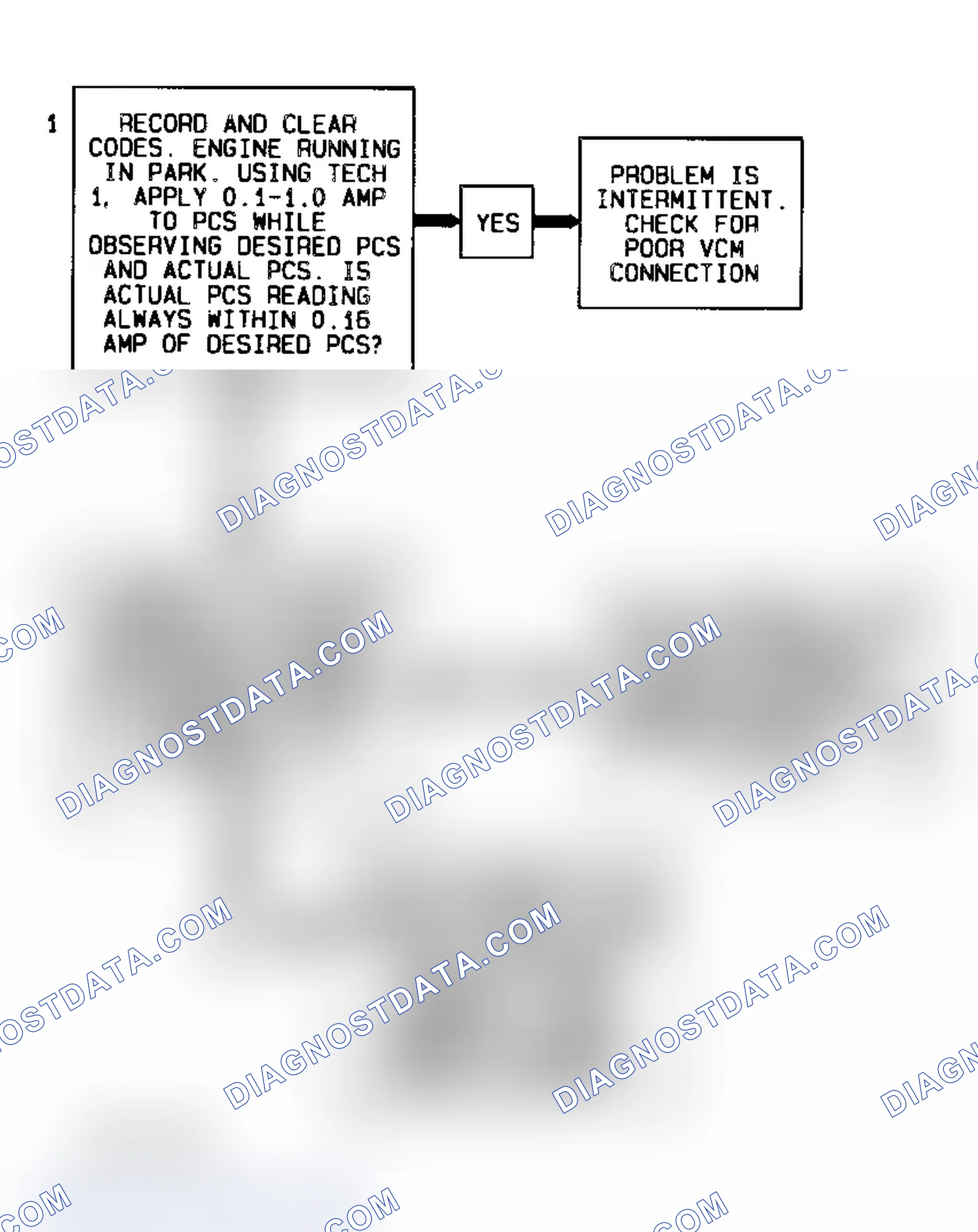 Scheme 212: Code P0748 Flow Chart ("S" & "T" Series 4.3L - VIN W) Pressure Control Solenoid