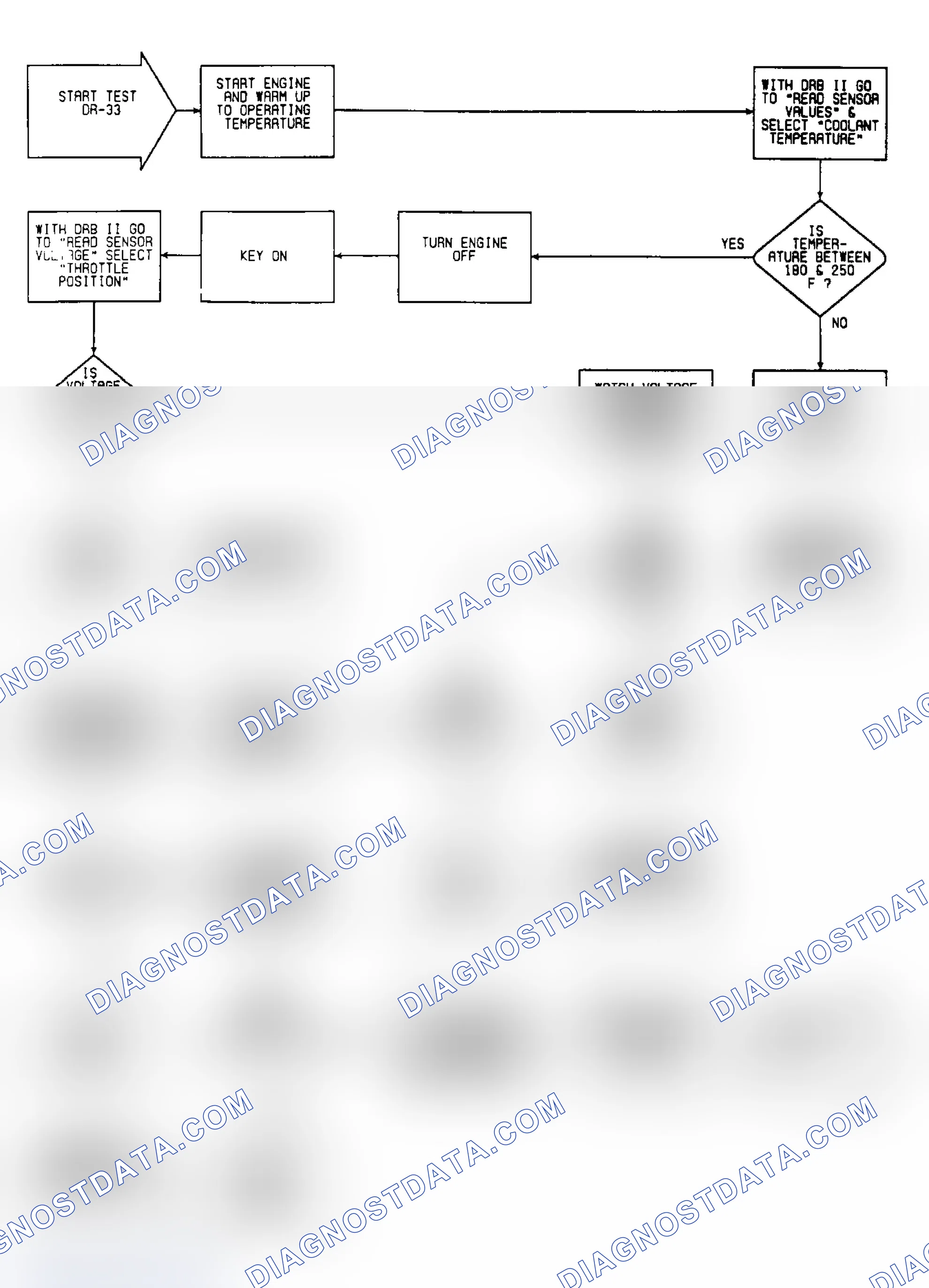Scheme 94: DR33: Flow Chart Coolant & TPS Sensor (3 of 7)