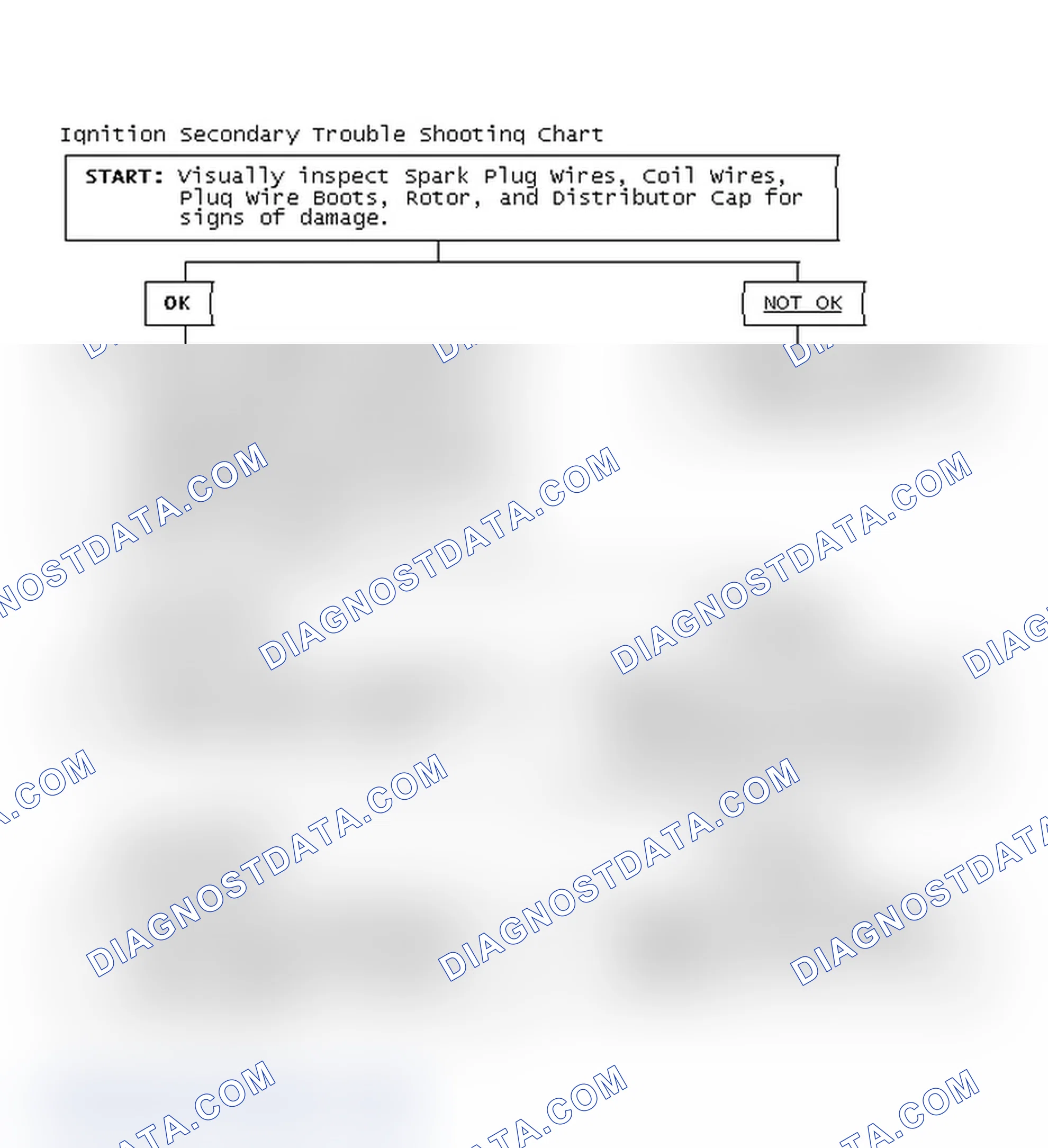 Scheme 3: Ignition Secondary Trouble Shooting Chart