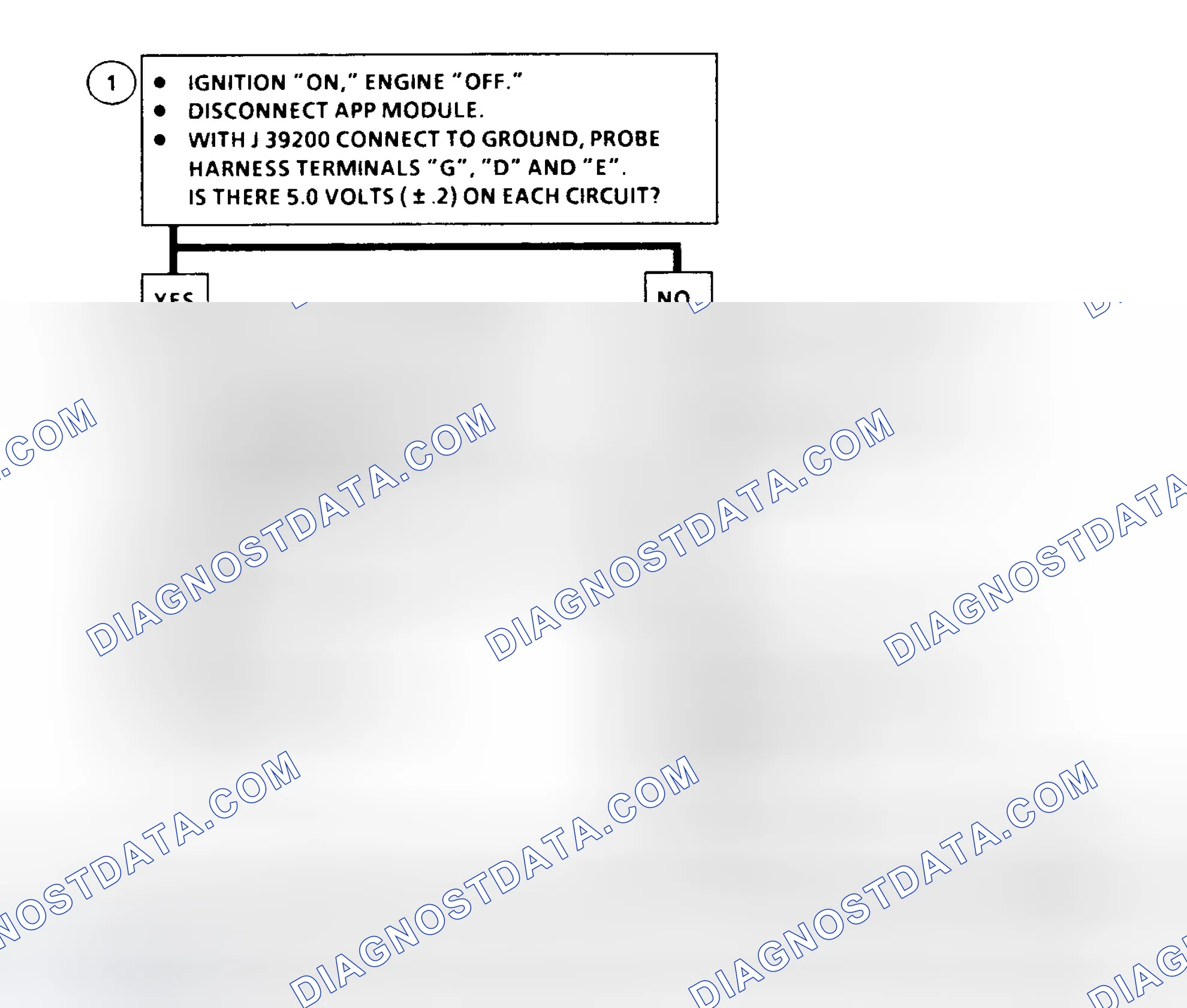 Scheme 28: DTC 27 Flow Chart (6.5L Diesel) APP NO. 2 Circuit Range Fault
