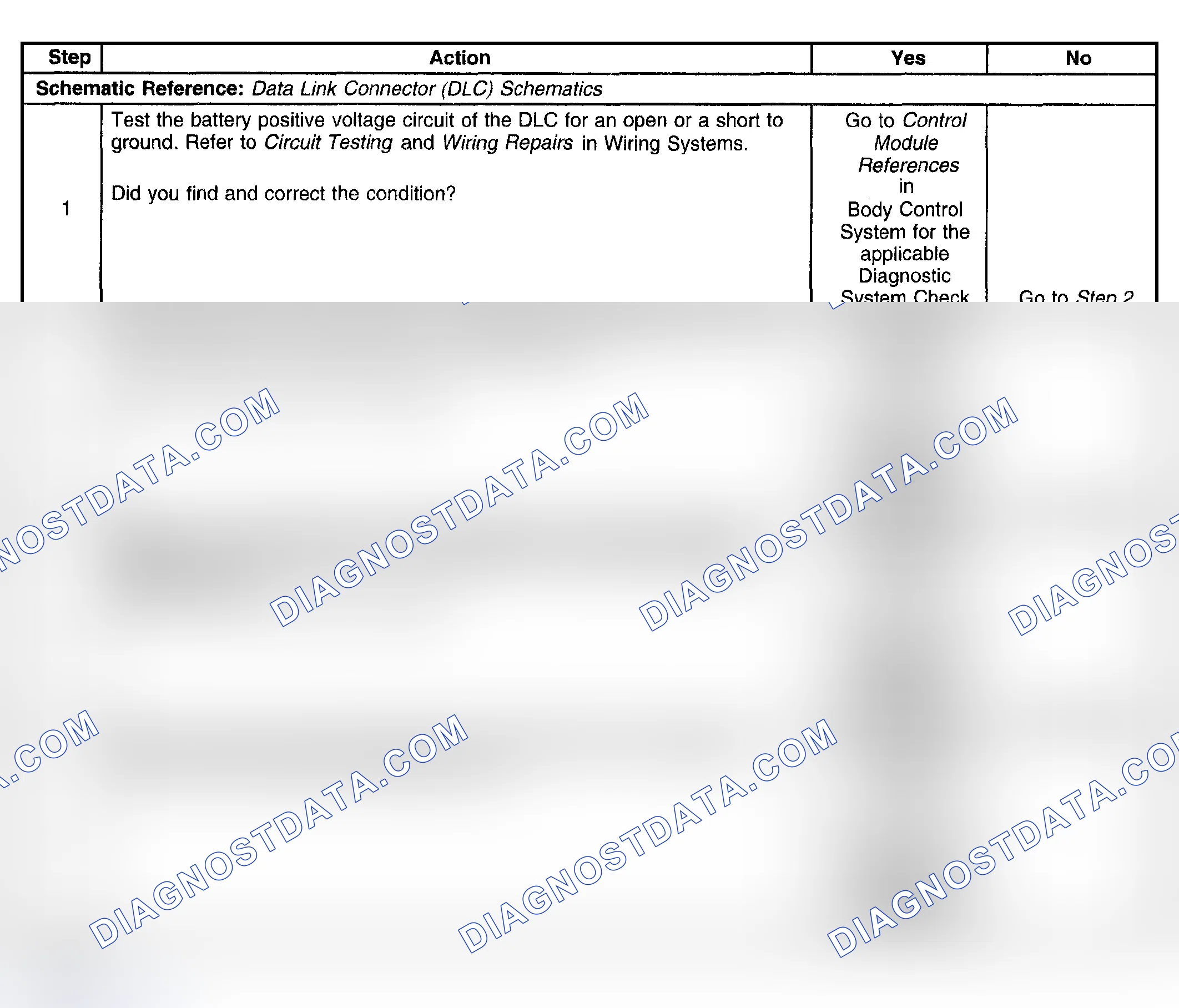 Scheme 11: Test Description
