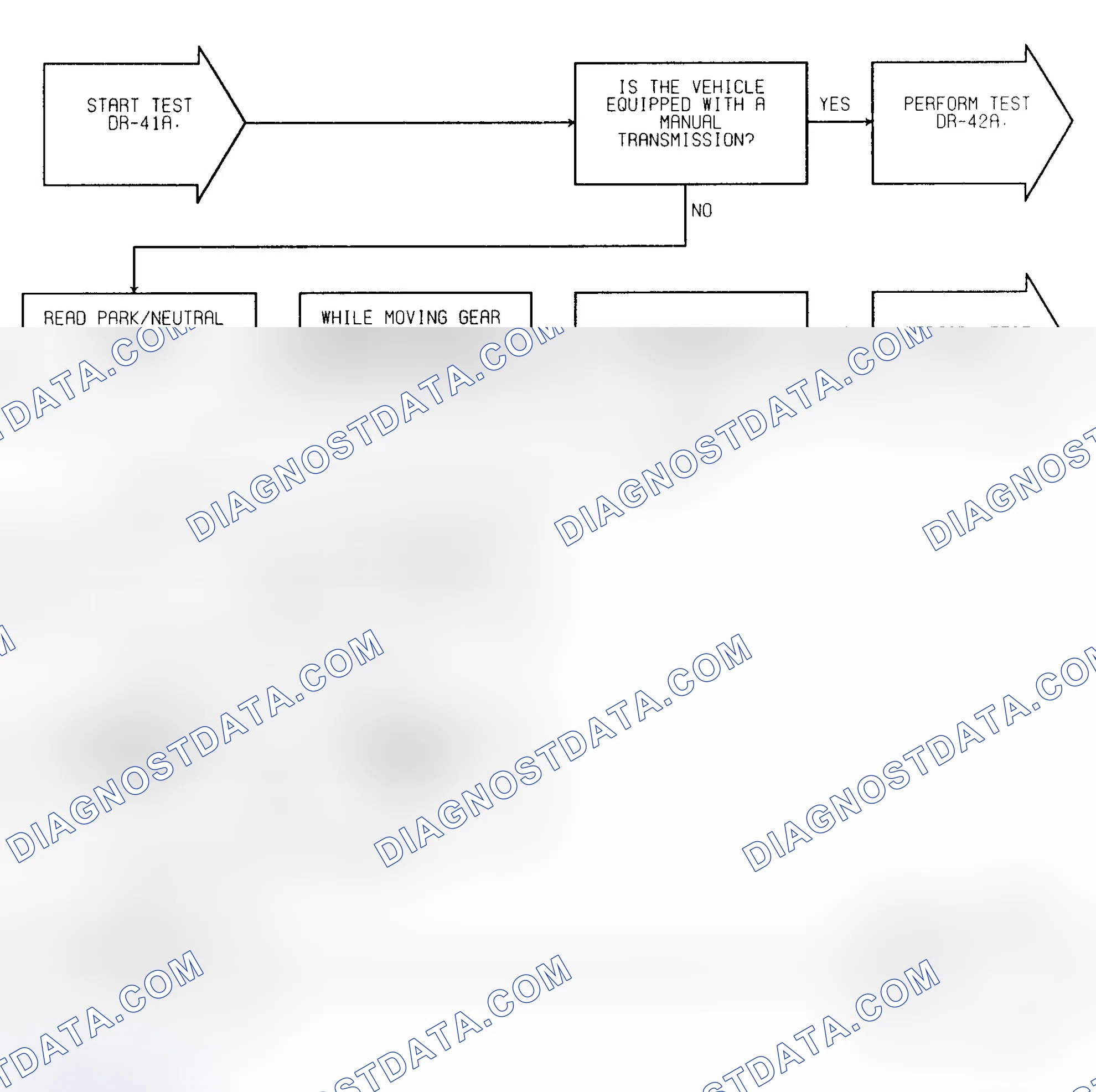 Scheme 150: Test DR-41A (1 of 2) Park/Neutral Switch Input Check