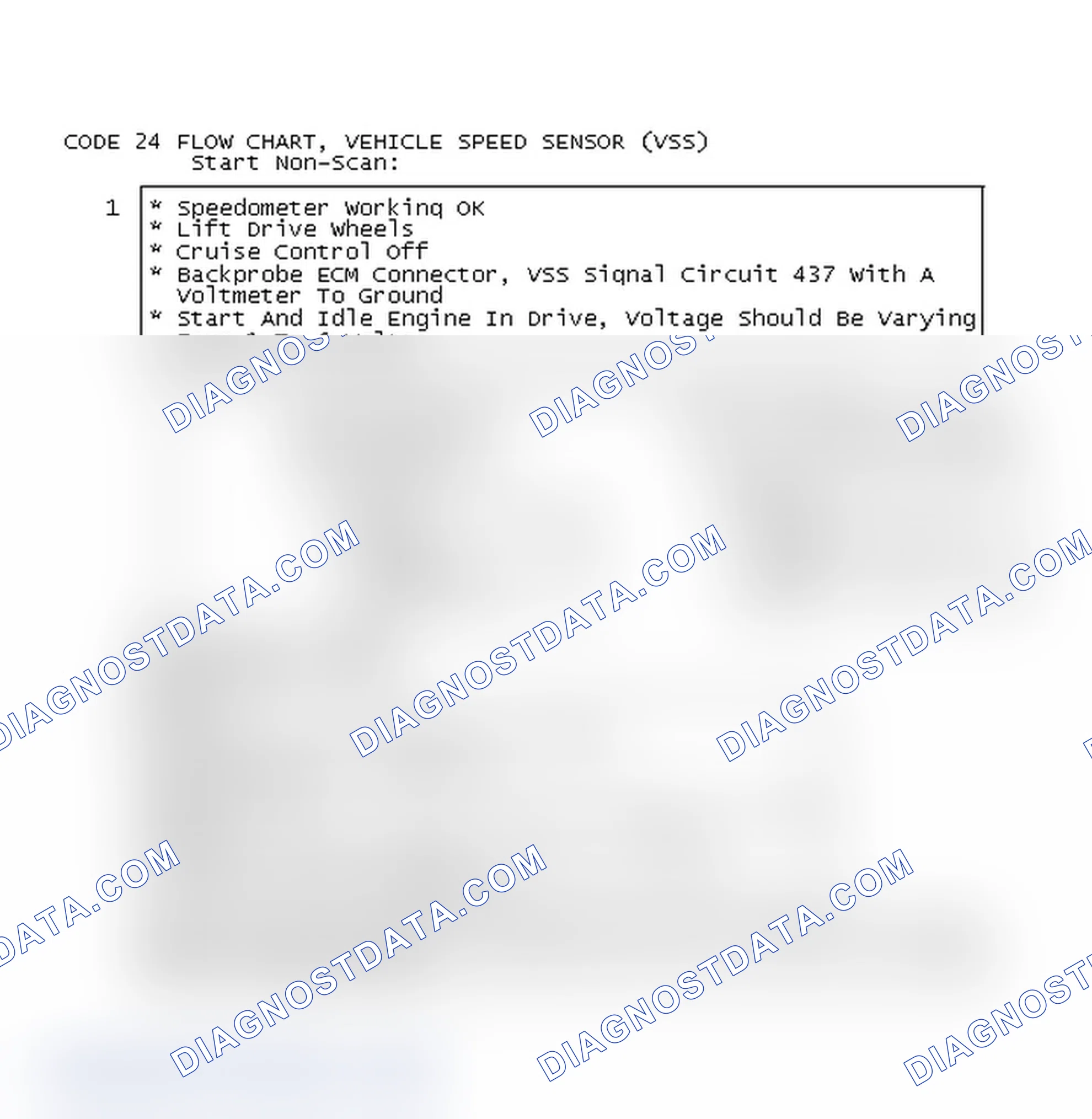 Scheme 224: Code 24 Flow Chart, Vehicle Speed Sensor (VSS)