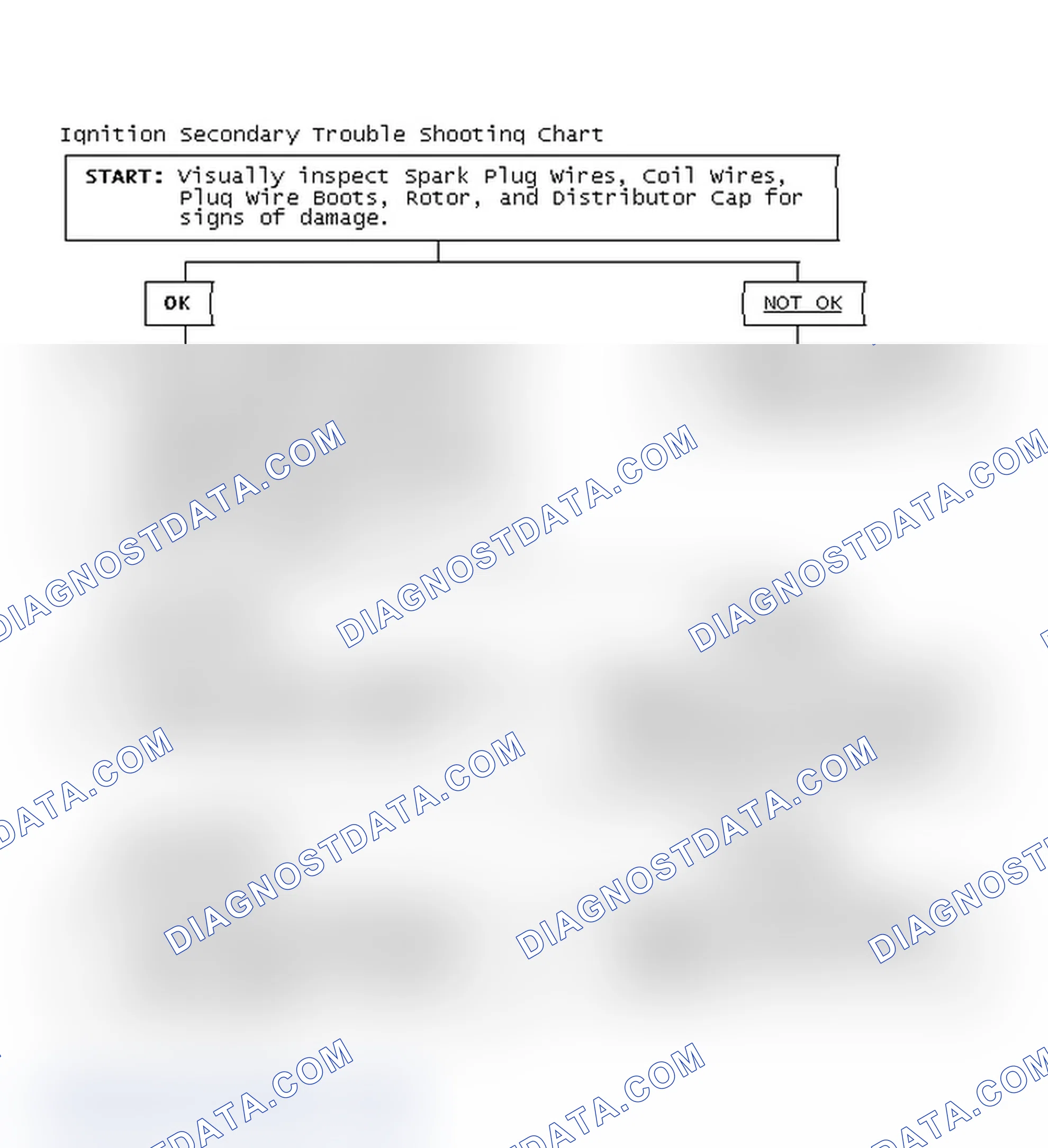 Scheme 3: Ignition Secondary Trouble Shooting Chart