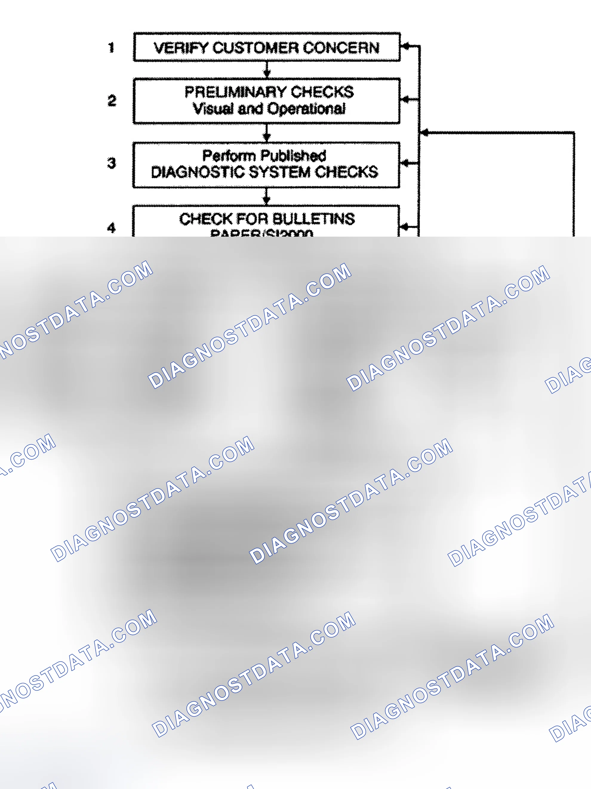 Scheme 9: Strategy Based Diagnosis